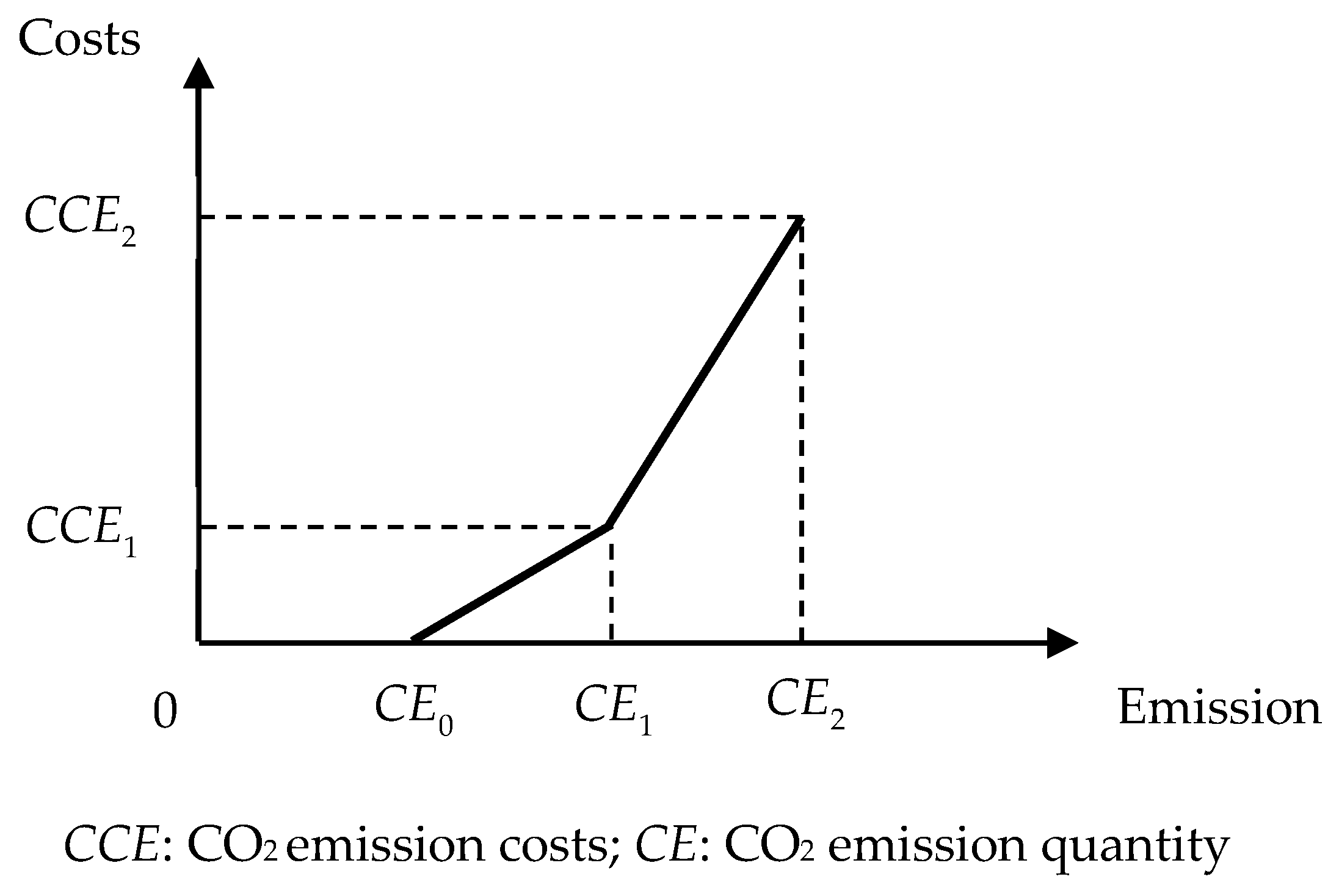 Sustainability 11 00756 g004