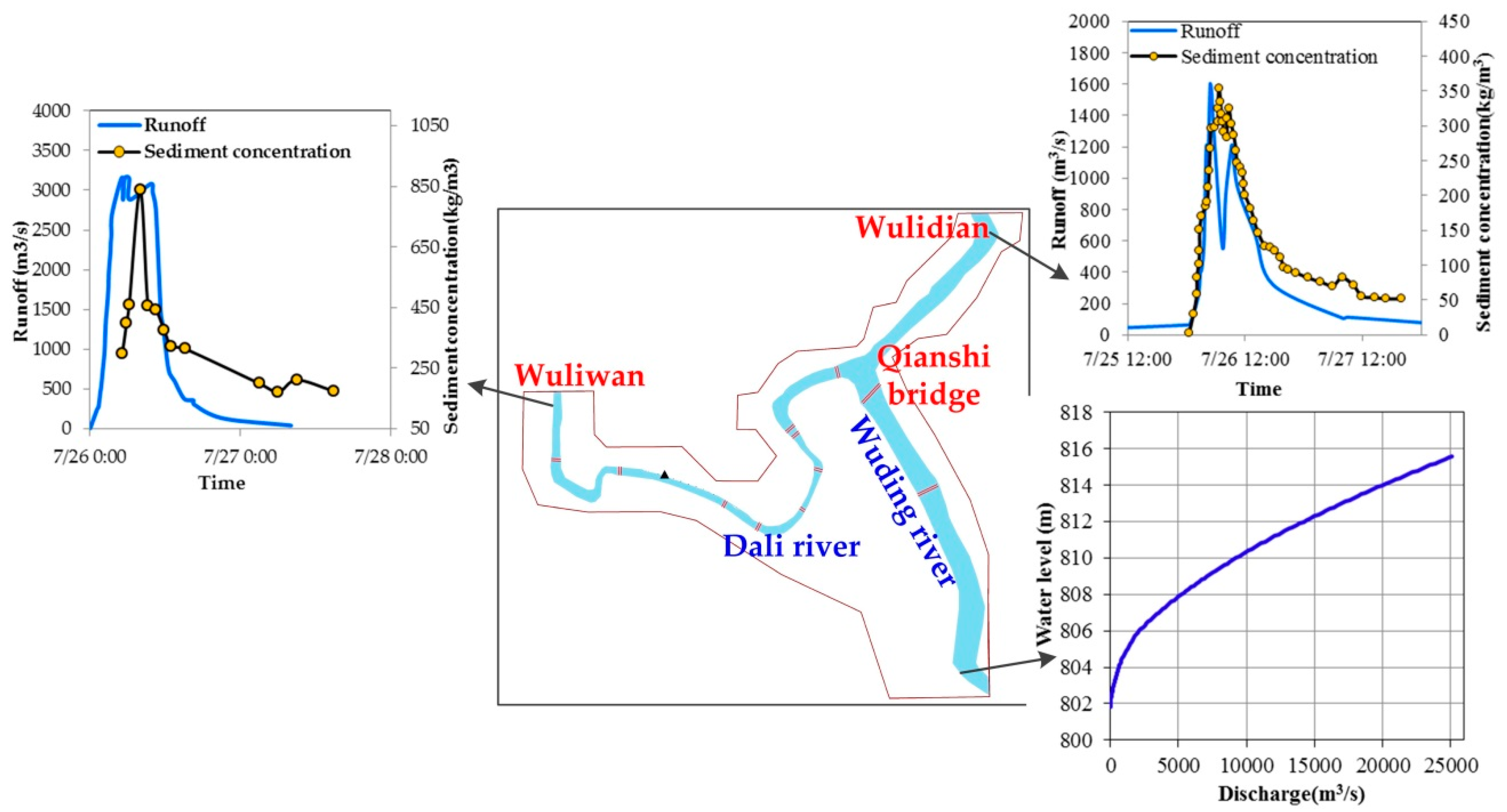 Sustainability 11 00761 g005 Sustainability 11 00761 g005
