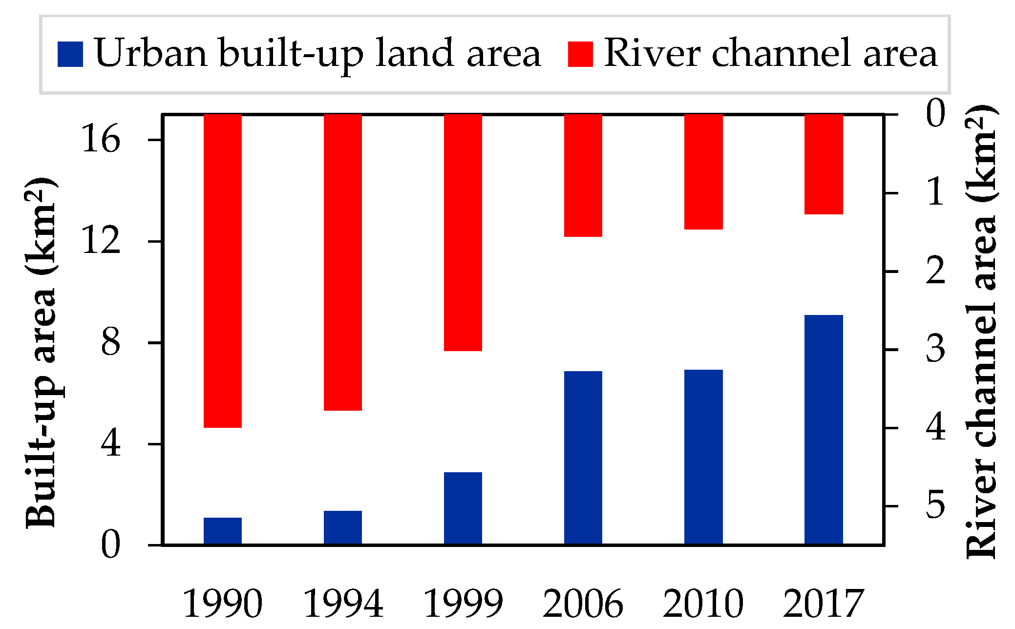 Sustainability 11 00761 g008 Sustainability 11 00761 g008