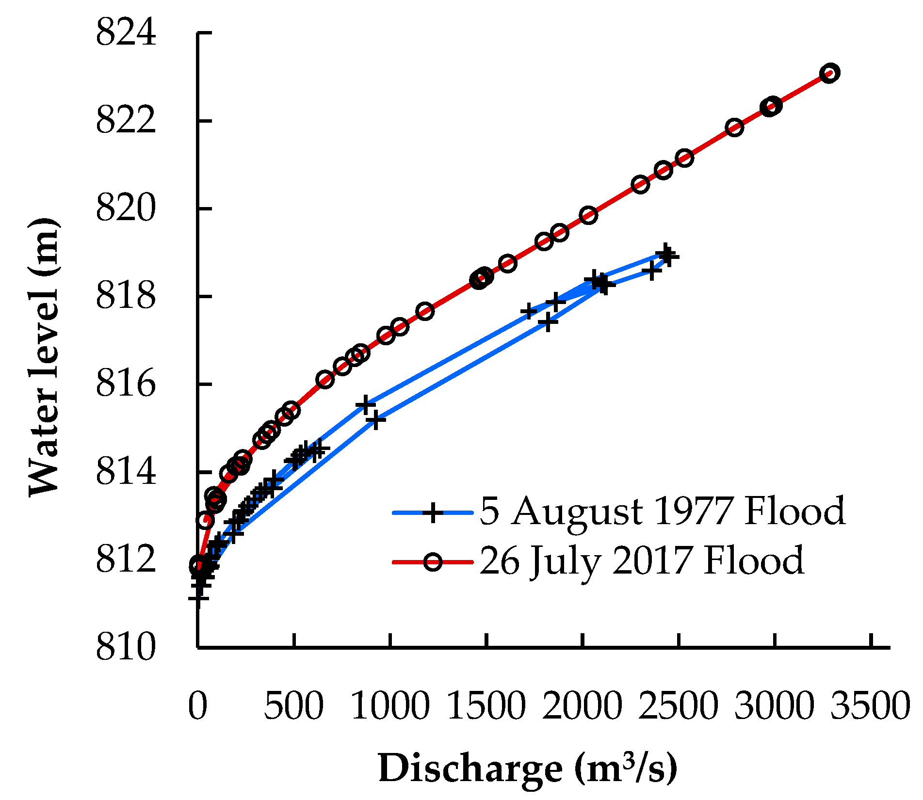 Sustainability 11 00761 g010 Sustainability 11 00761 g010