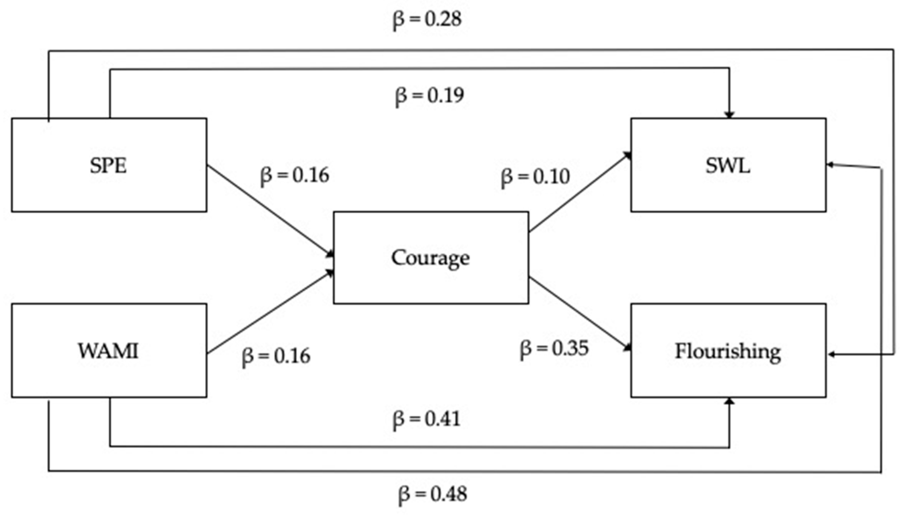 Sustainability 11 00764 g001