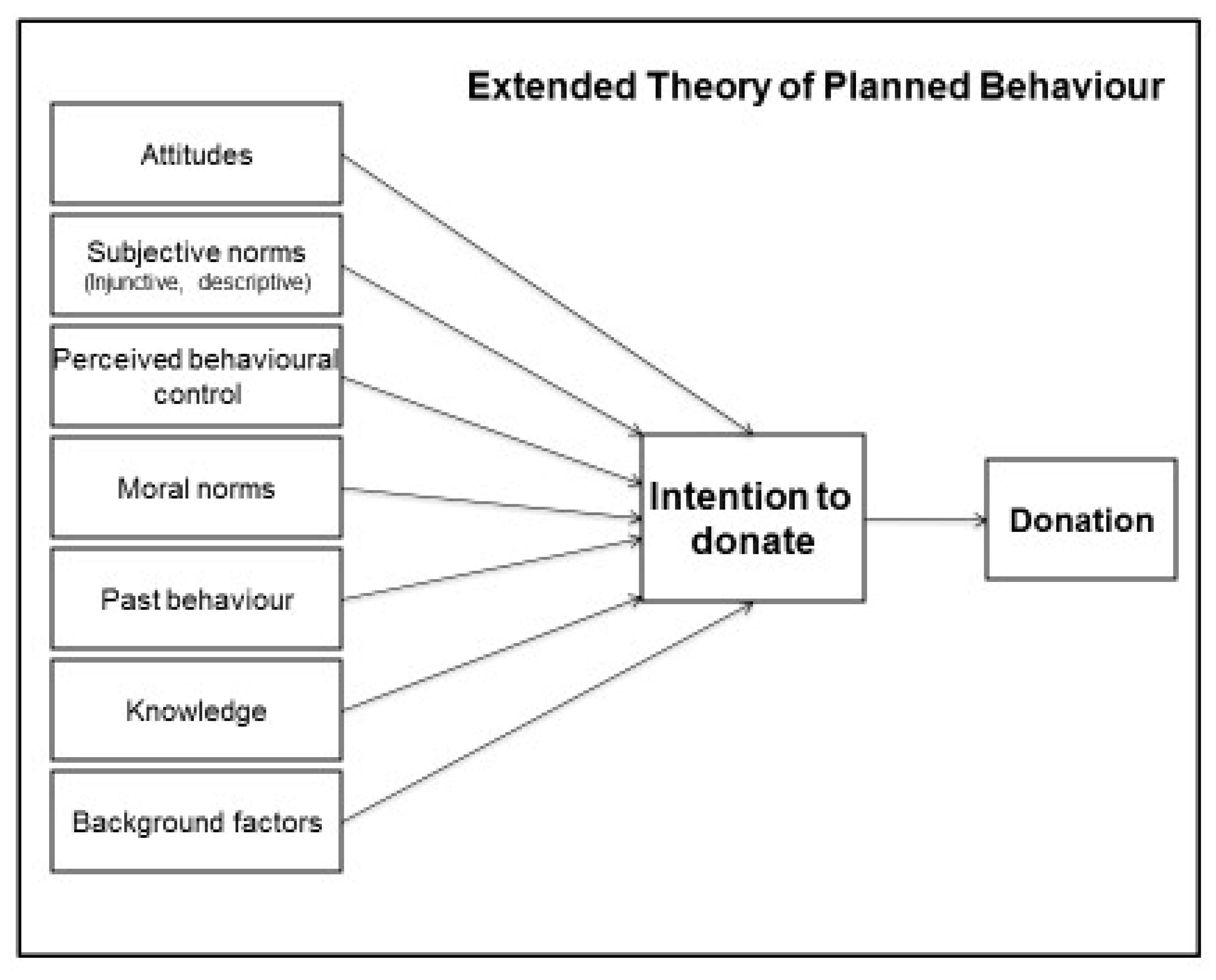 Sustainability 11 00765 g001