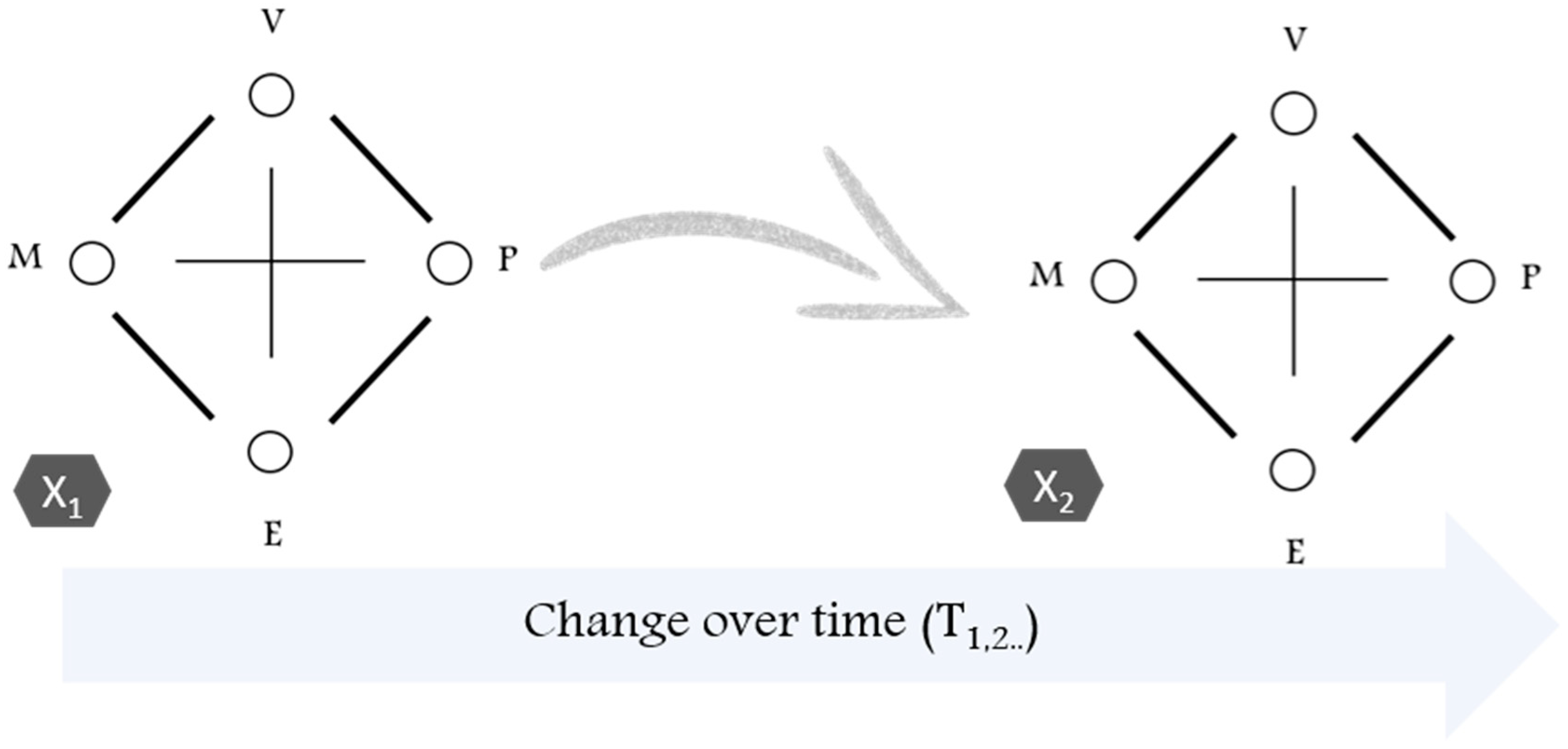 Sustainability 11 00772 g001