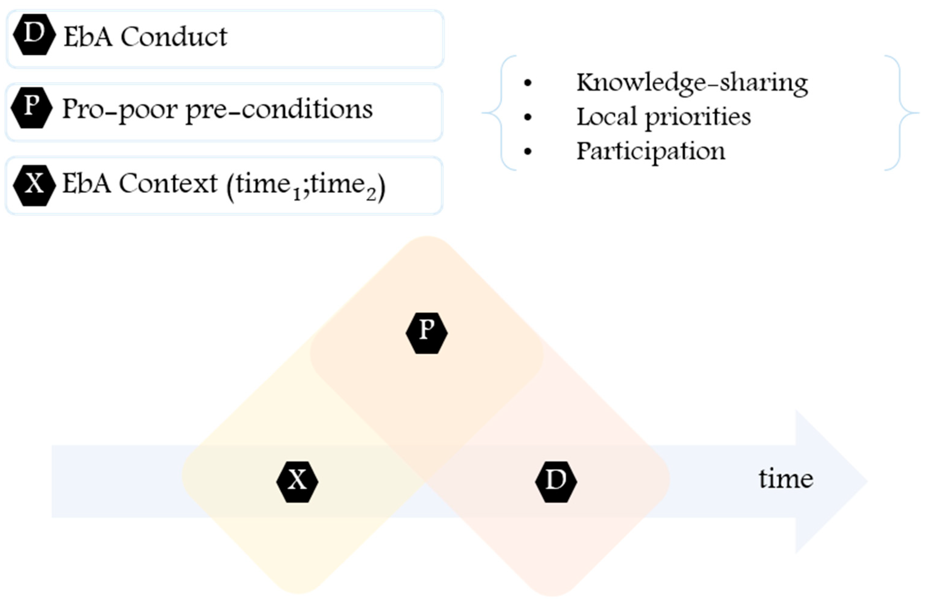 Sustainability 11 00772 g002