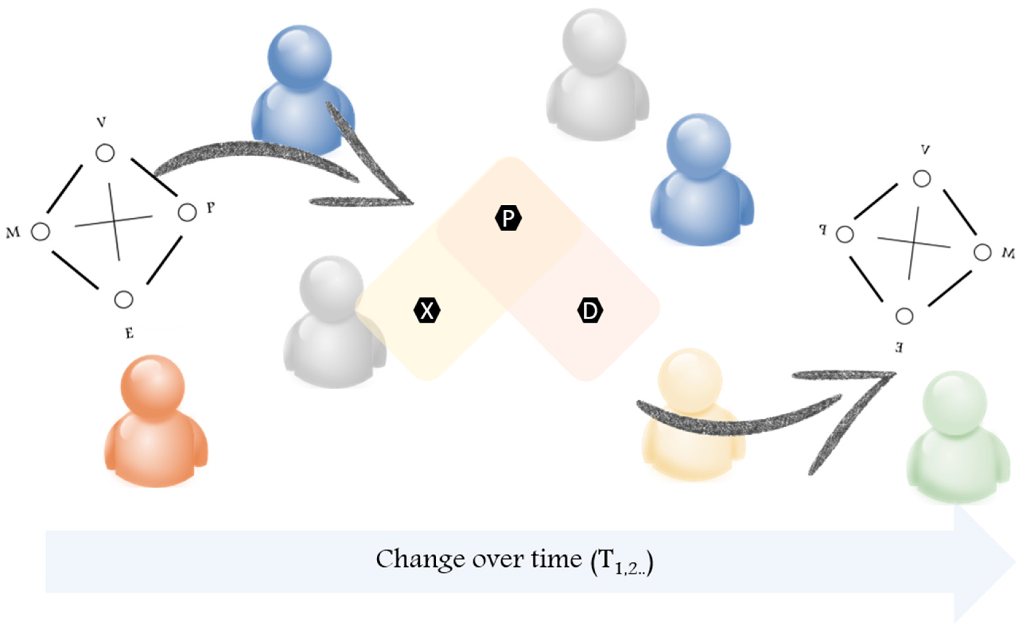 Sustainability 11 00772 g003