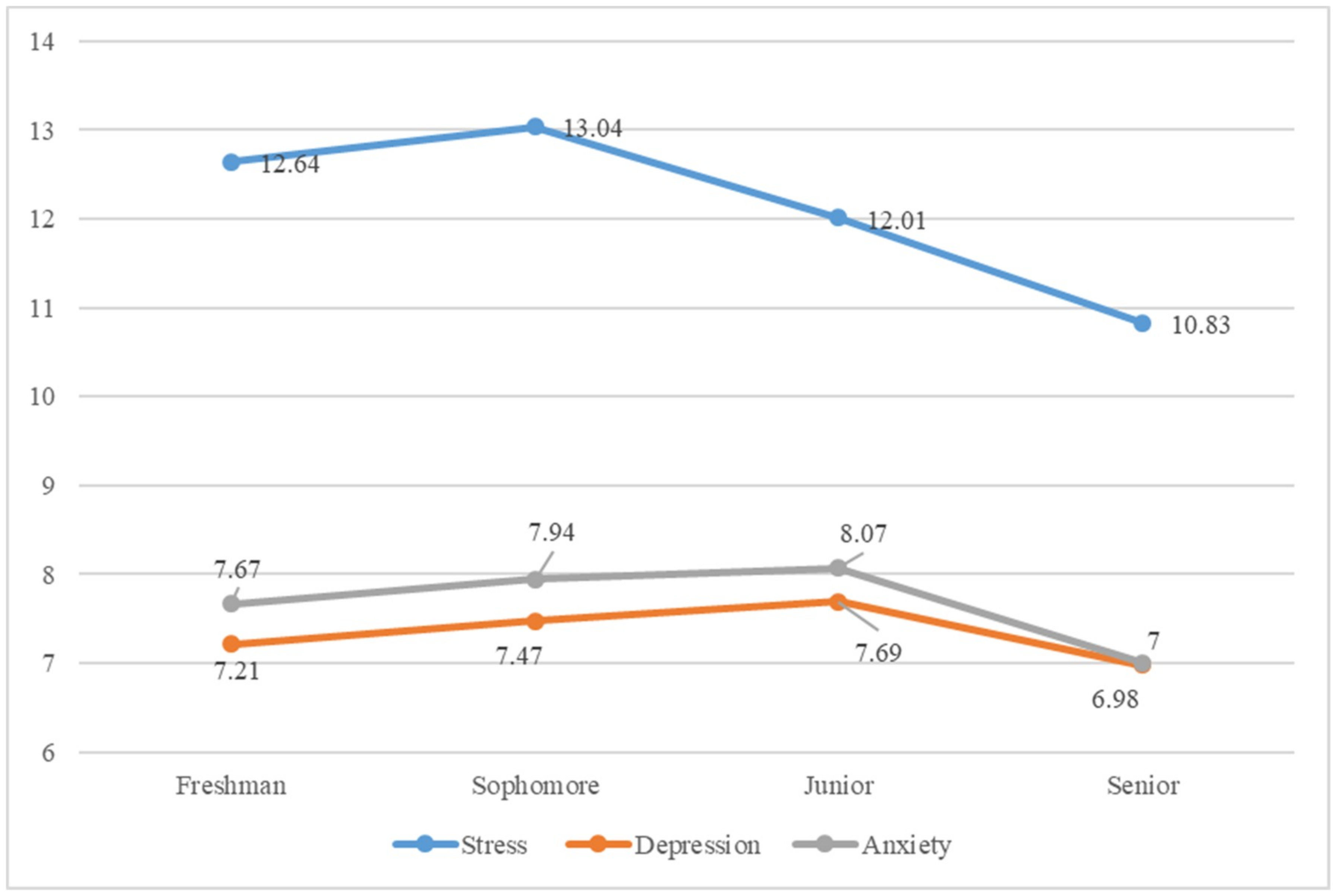 Sustainability 11 00775 g001