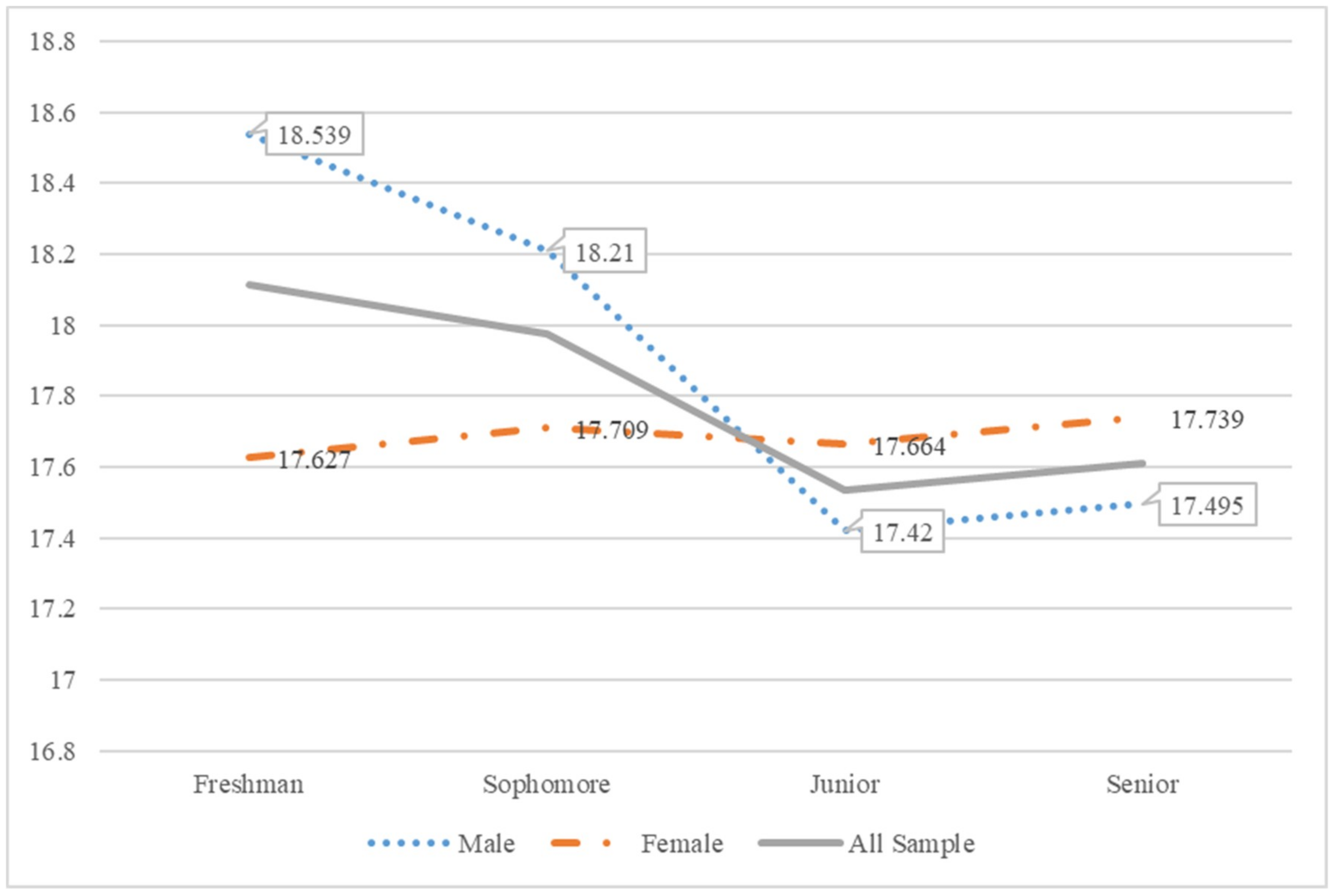 Sustainability 11 00775 g003