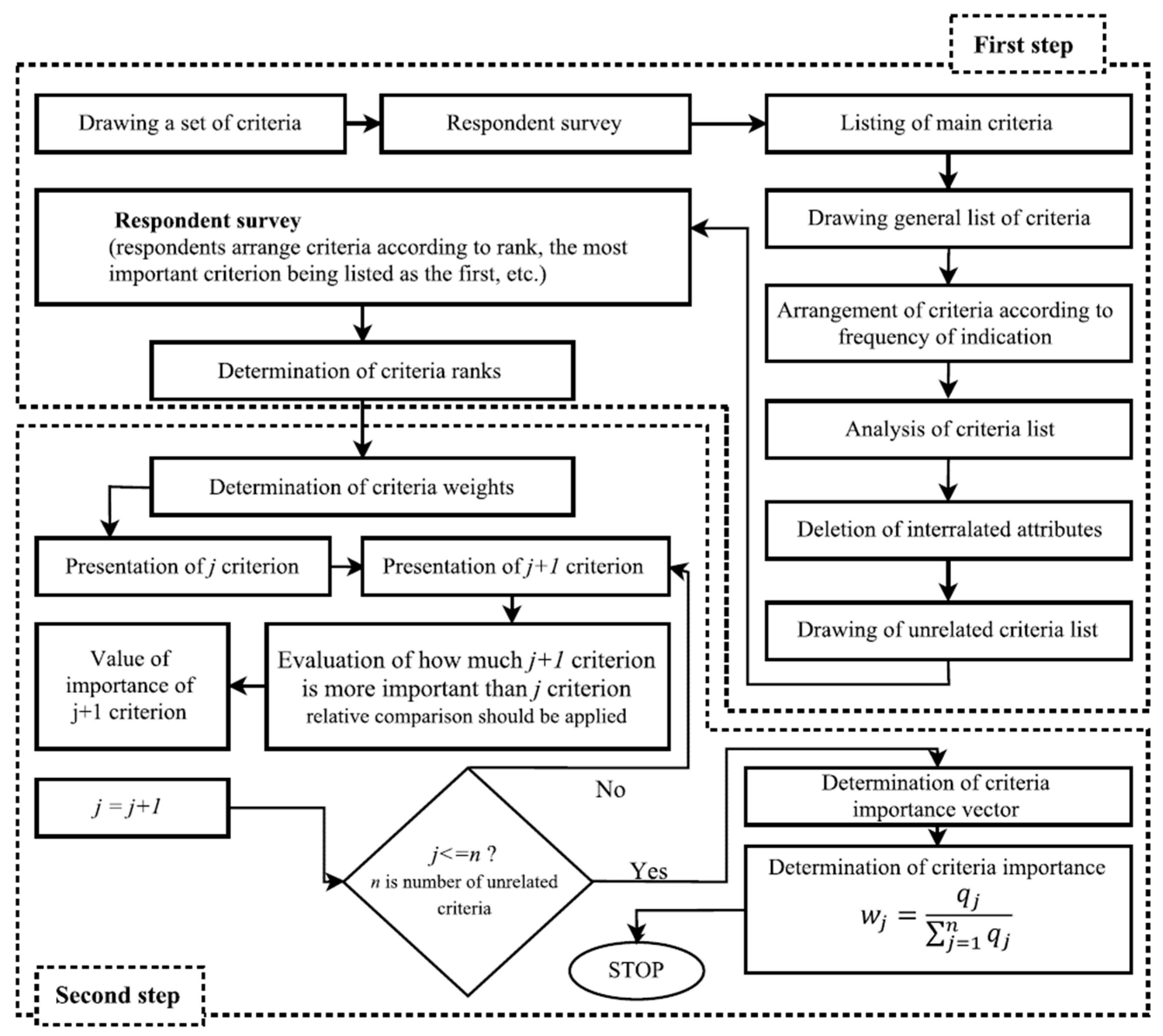 Sustainability 11 00776 g001