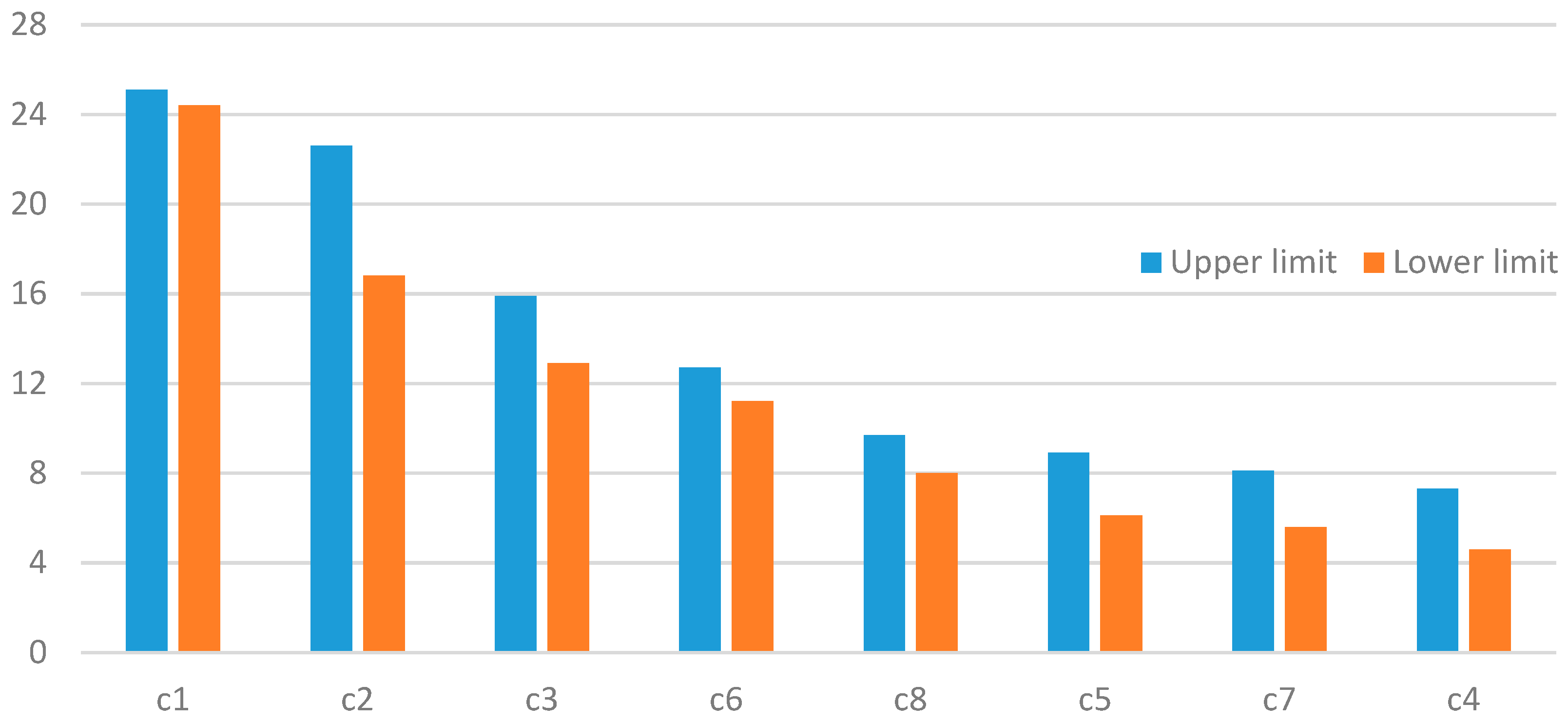 Sustainability 11 00776 g002