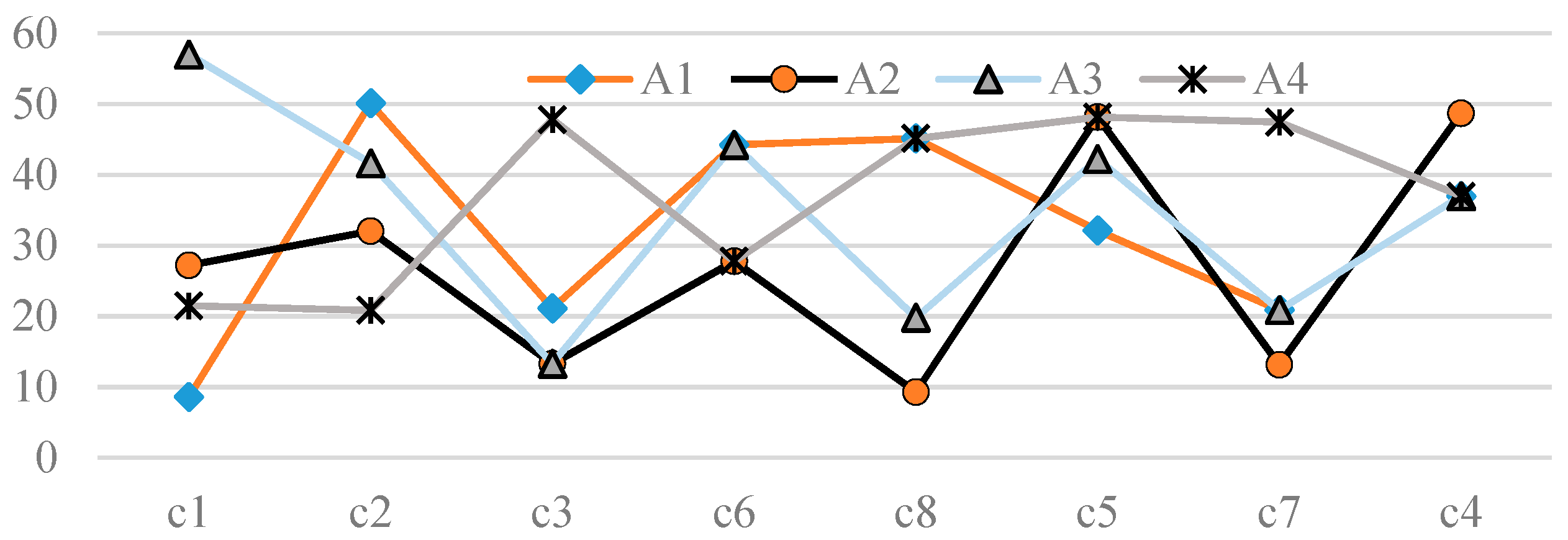 Sustainability 11 00776 g003