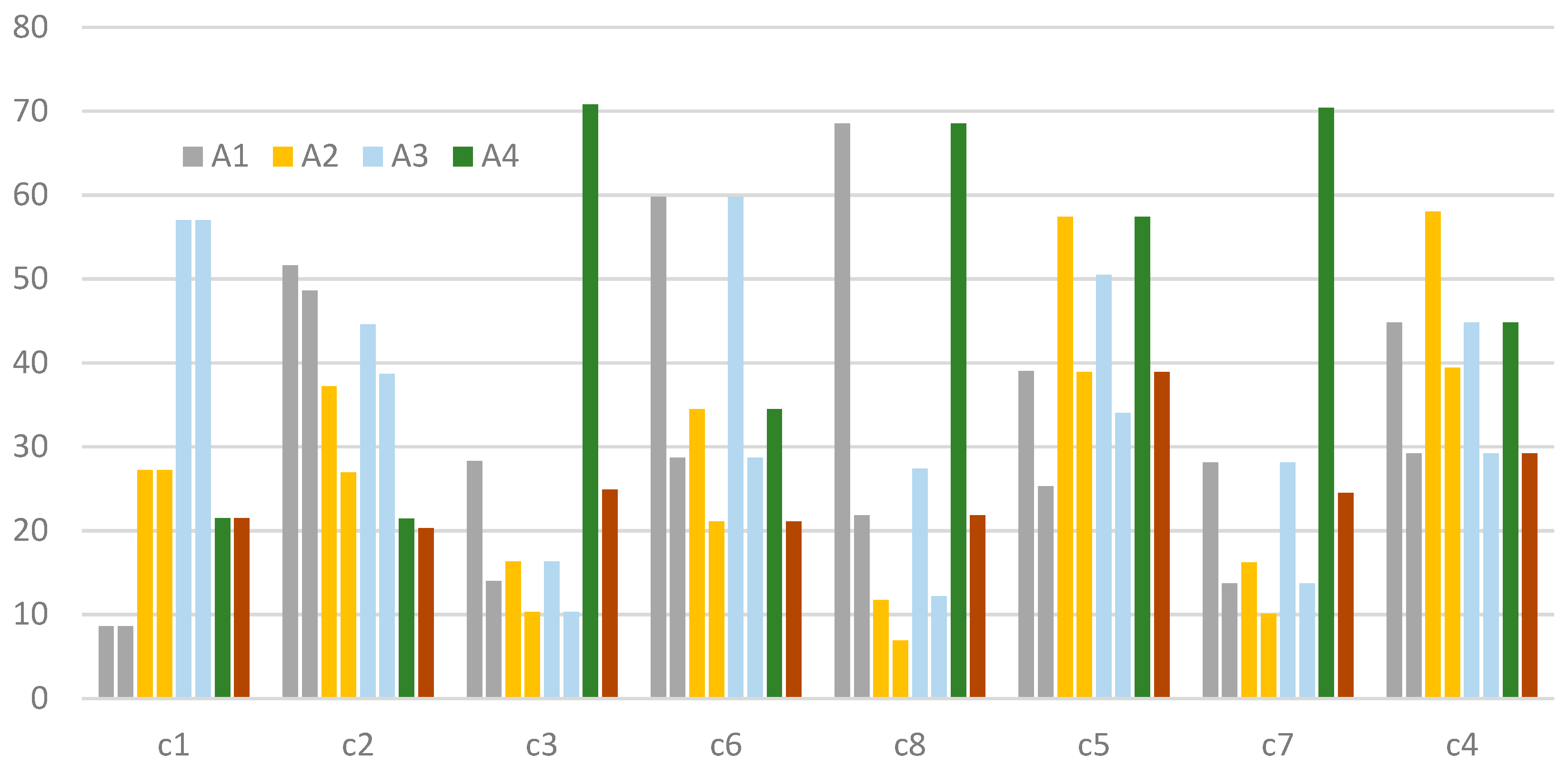 Sustainability 11 00776 g004