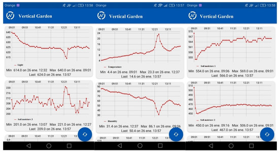 Sustainability 11 00782 g0a1