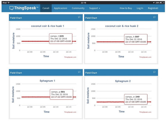 Sustainability 11 00782 g0a2