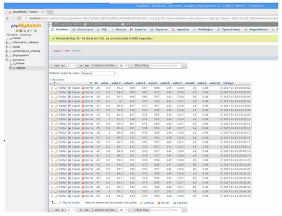 Sustainability 11 00782 g0a3