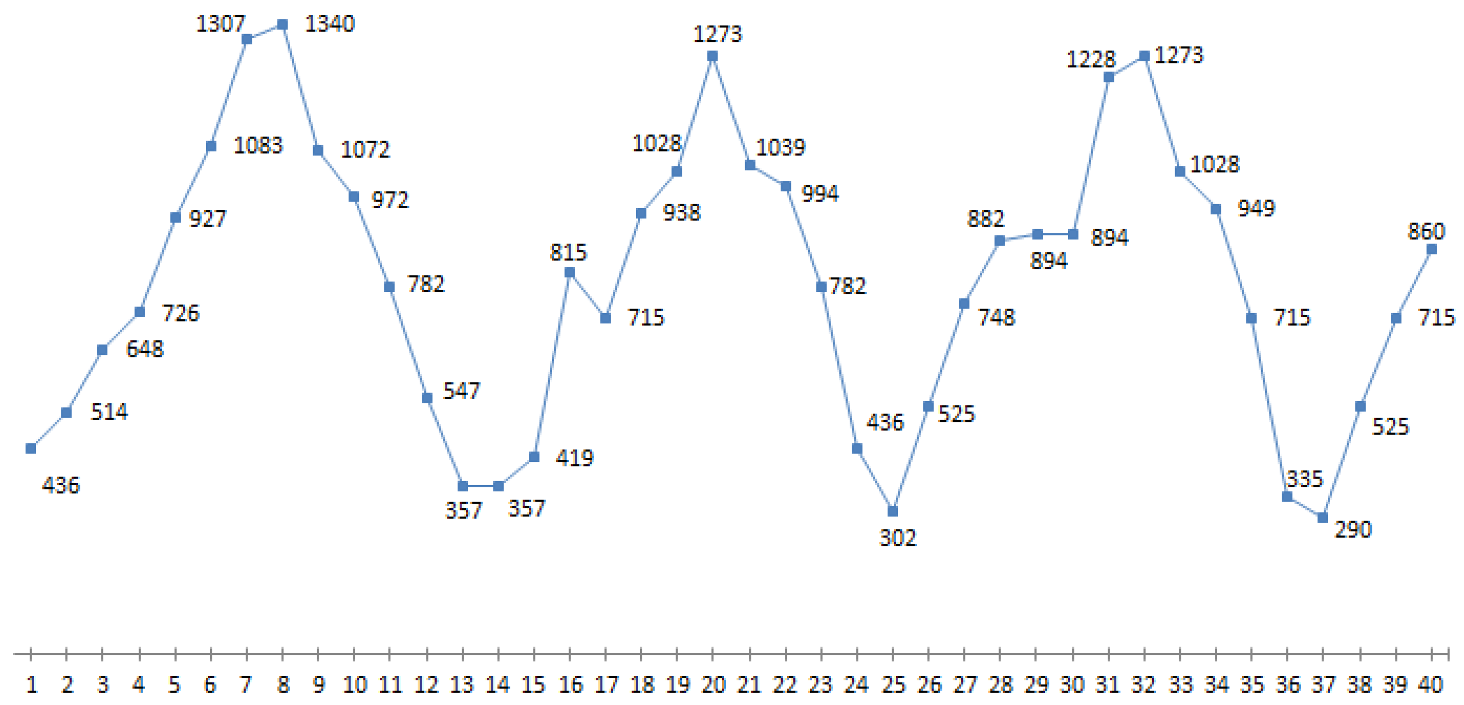 Sustainability 11 00793 g001