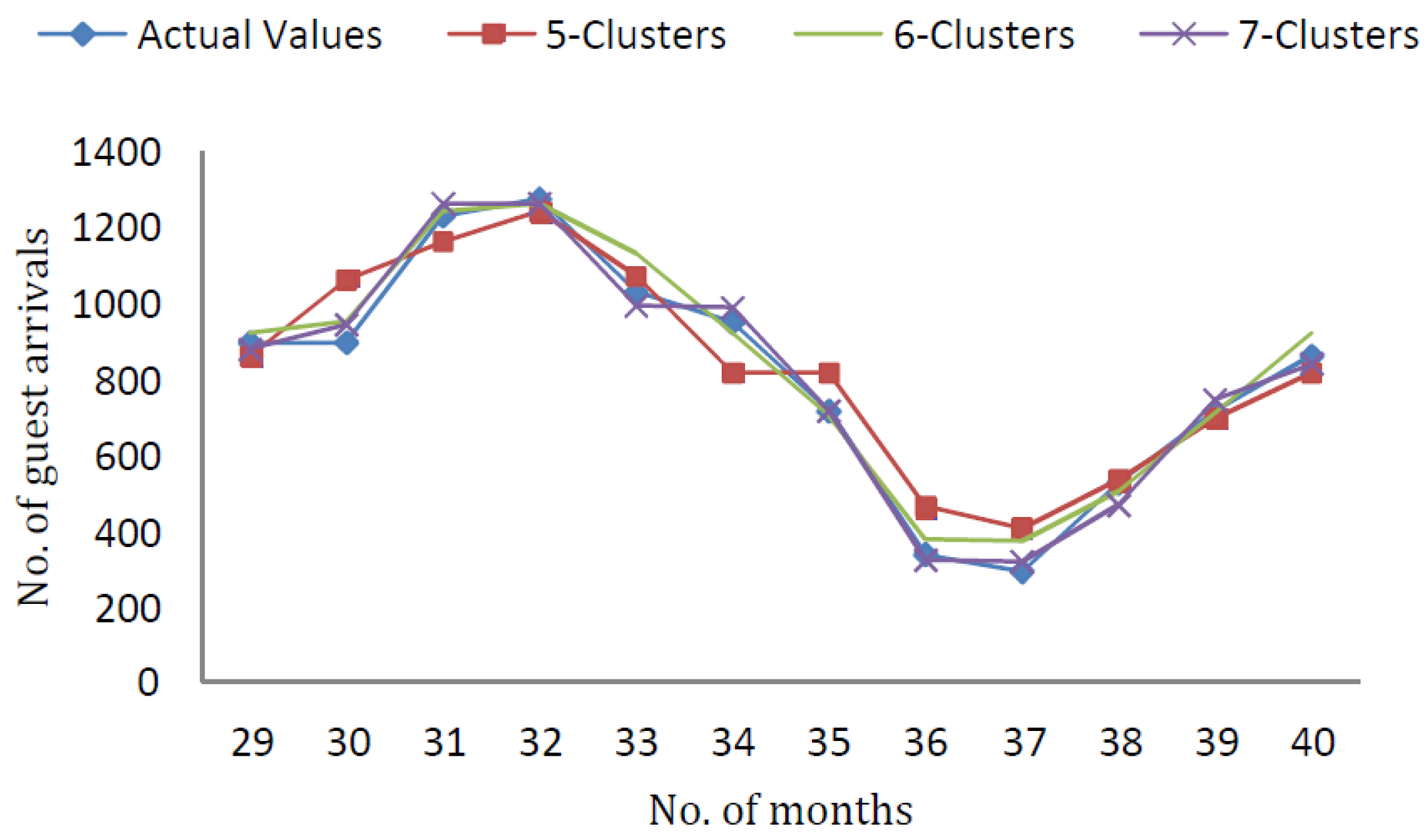 Sustainability 11 00793 g002