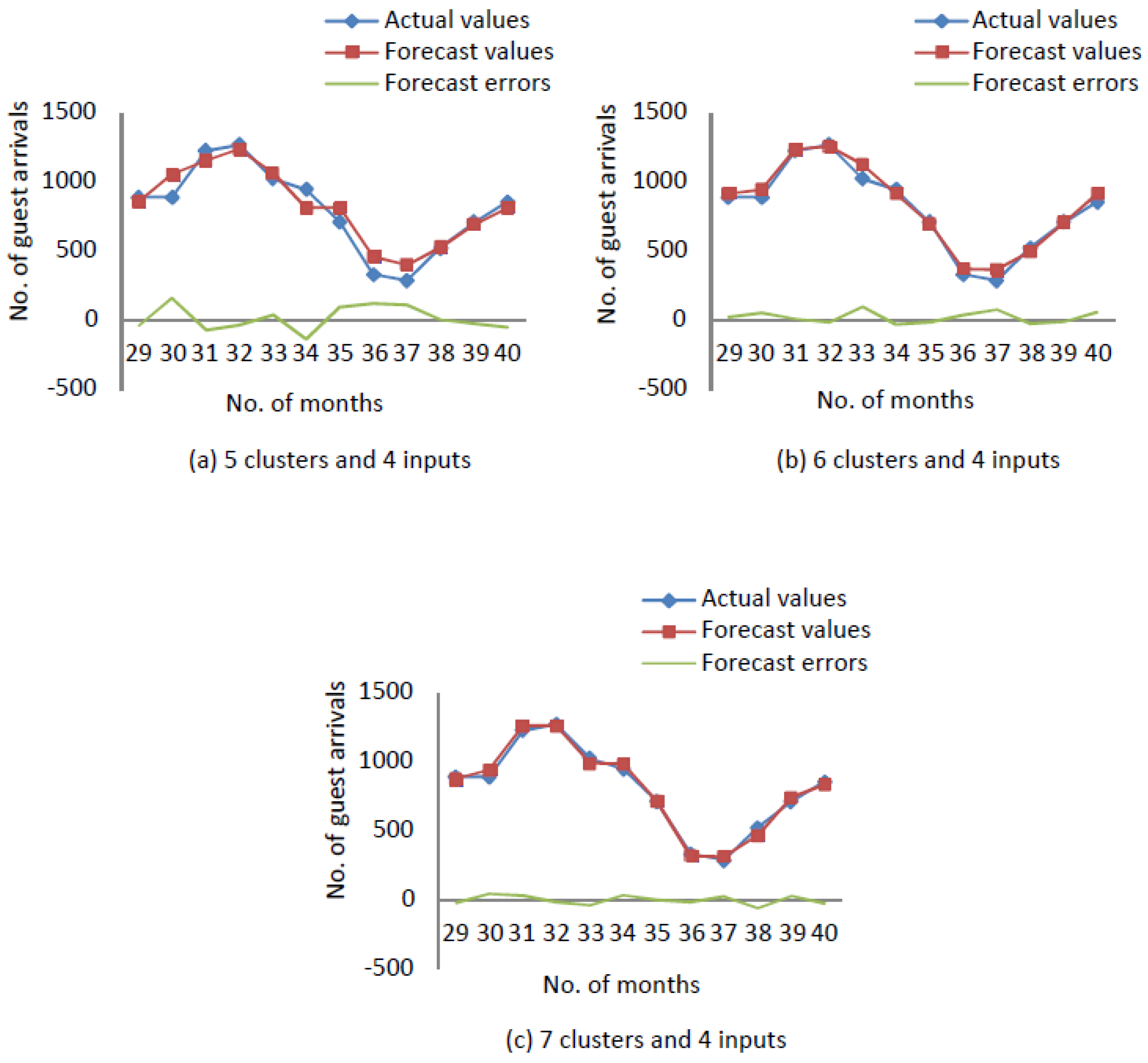 Sustainability 11 00793 g003