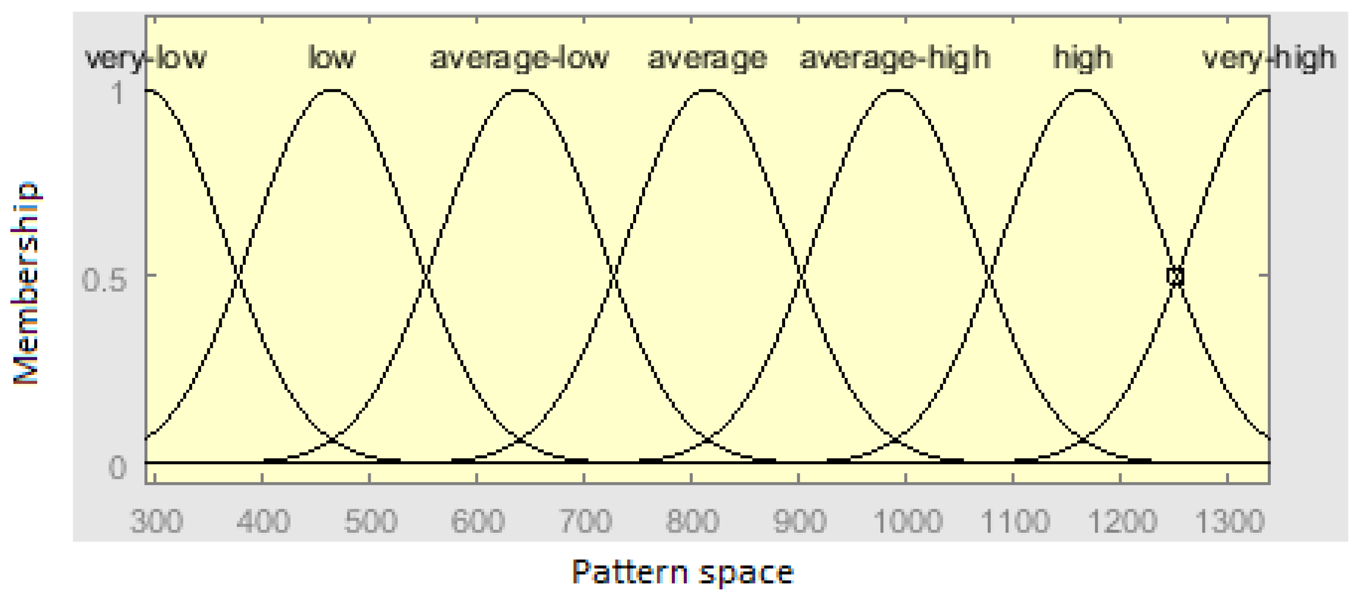 Sustainability 11 00793 g004