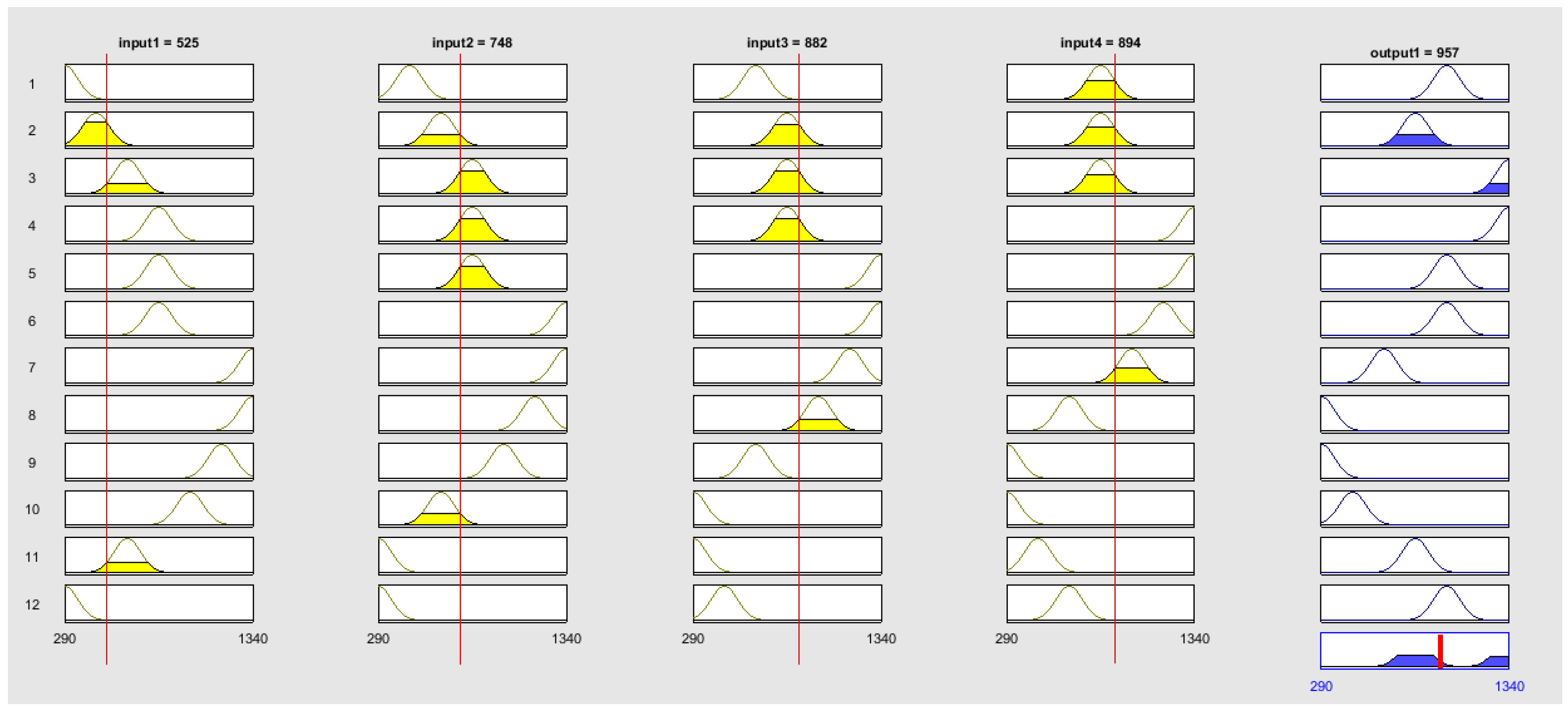 Sustainability 11 00793 g005