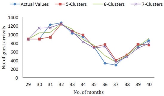 Sustainability 11 00793 g0a1