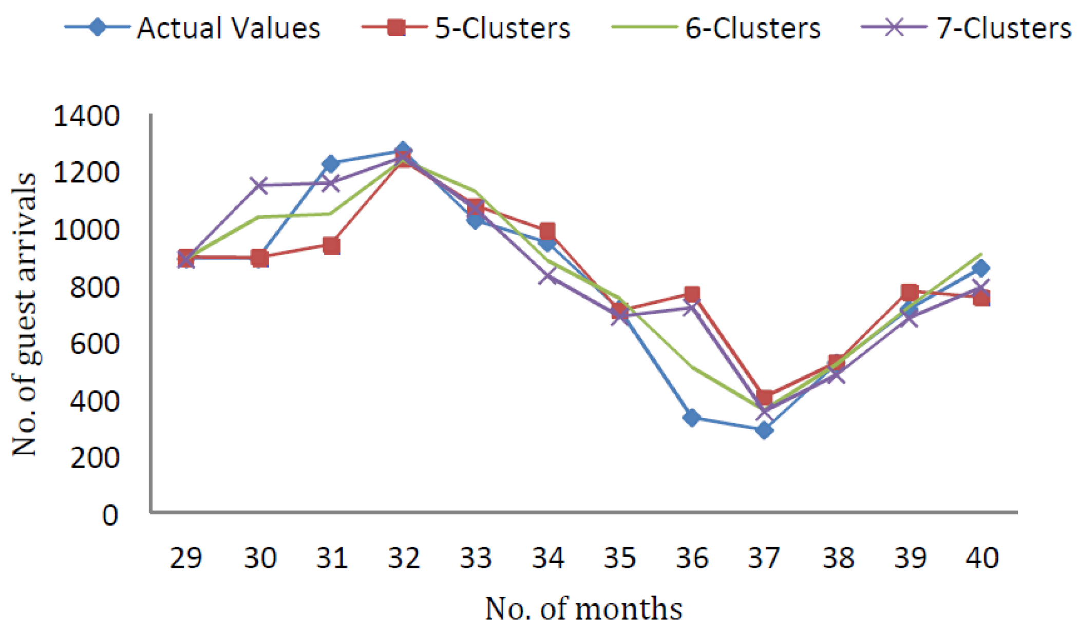 Sustainability 11 00793 g0a1
