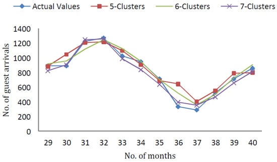 Sustainability 11 00793 g0a2