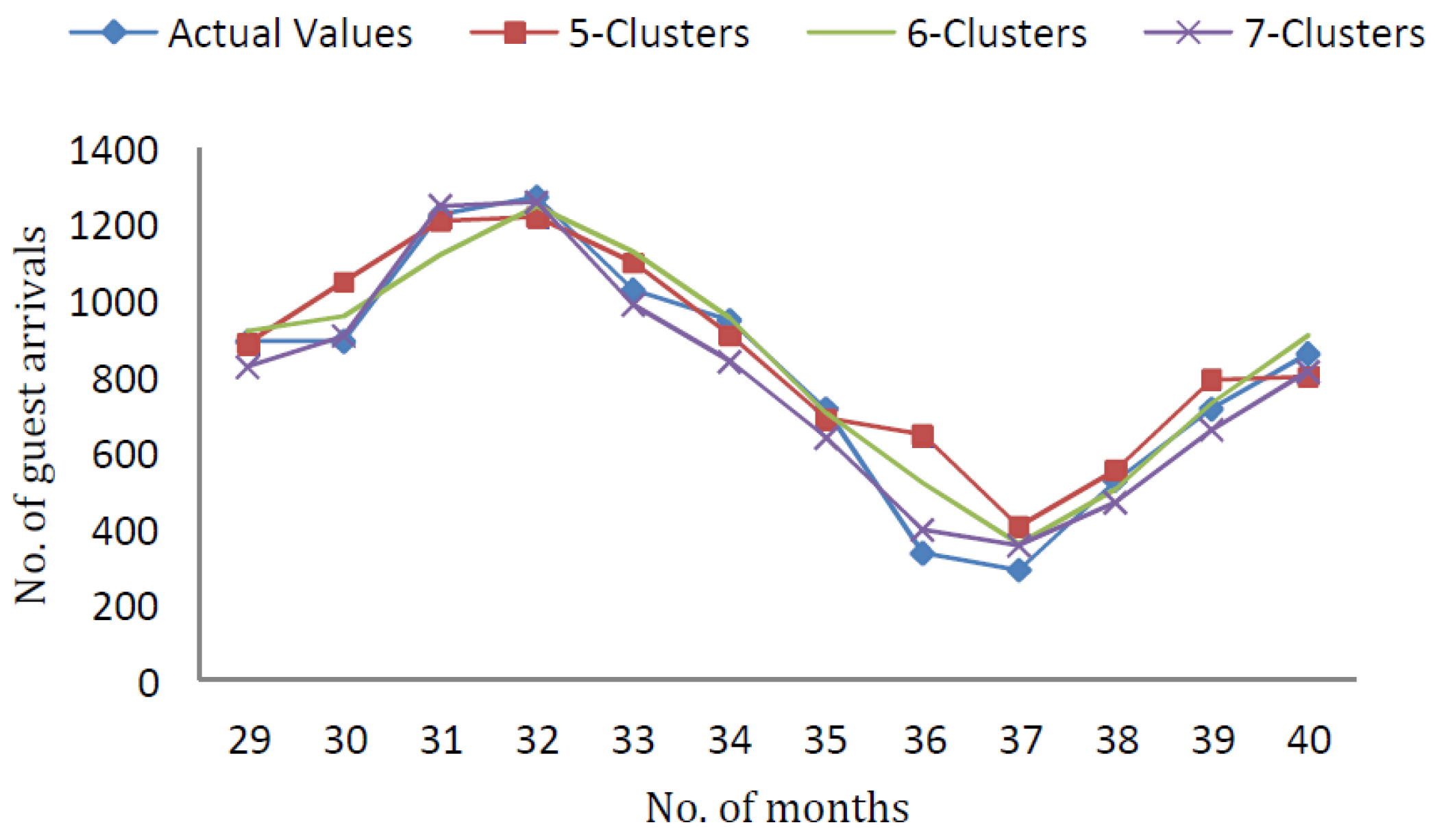 Sustainability 11 00793 g0a2