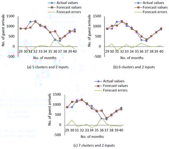 Sustainability 11 00793 g0a3
