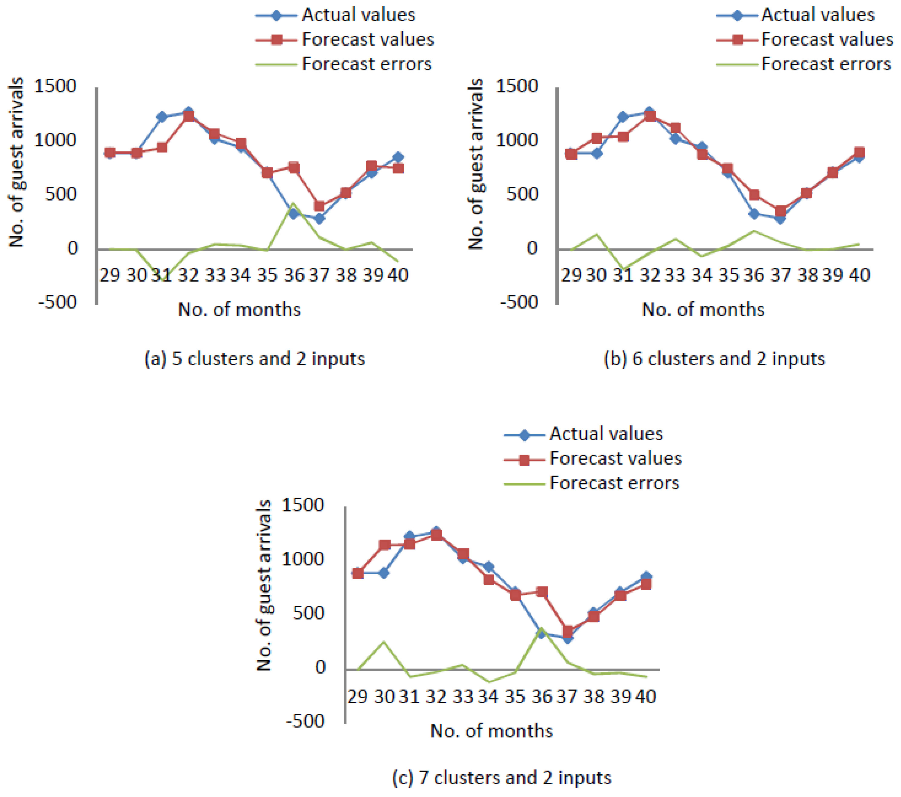 Sustainability 11 00793 g0a3