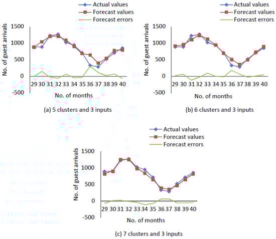 Sustainability 11 00793 g0a4