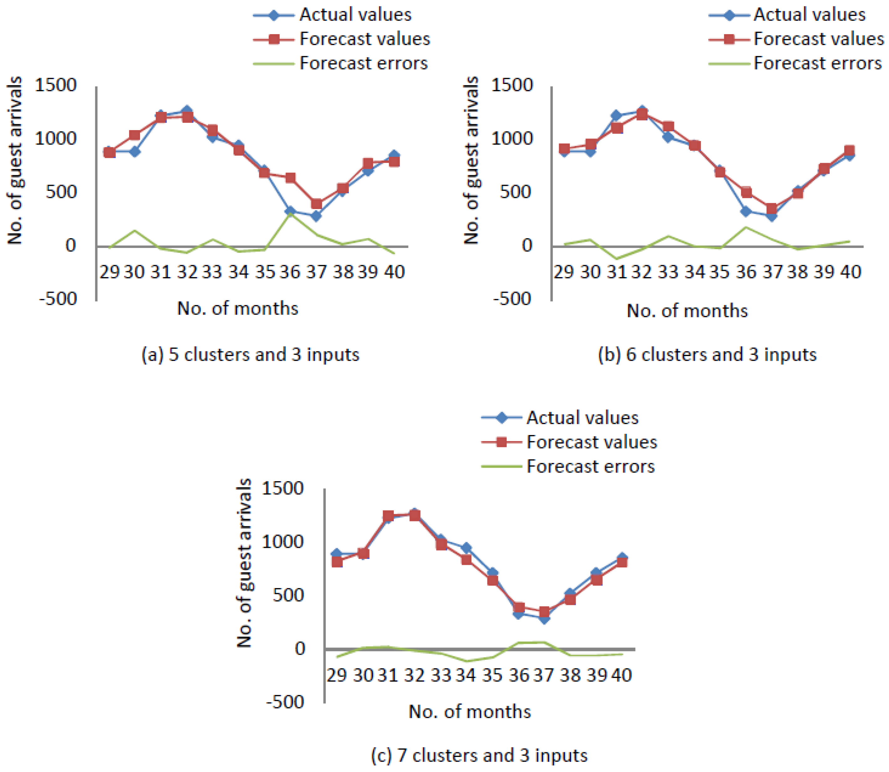 Sustainability 11 00793 g0a4