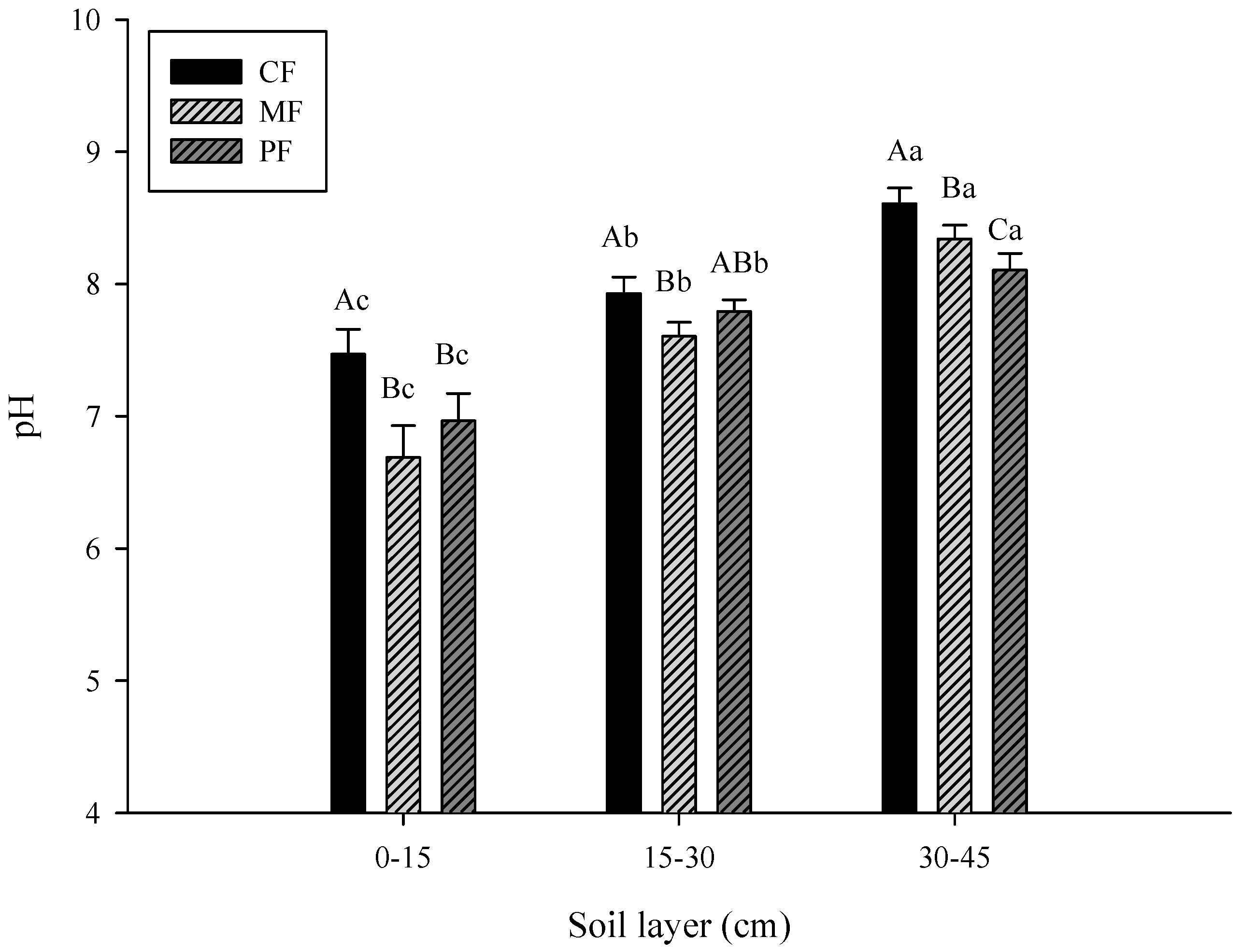 Sustainability 11 00798 g001