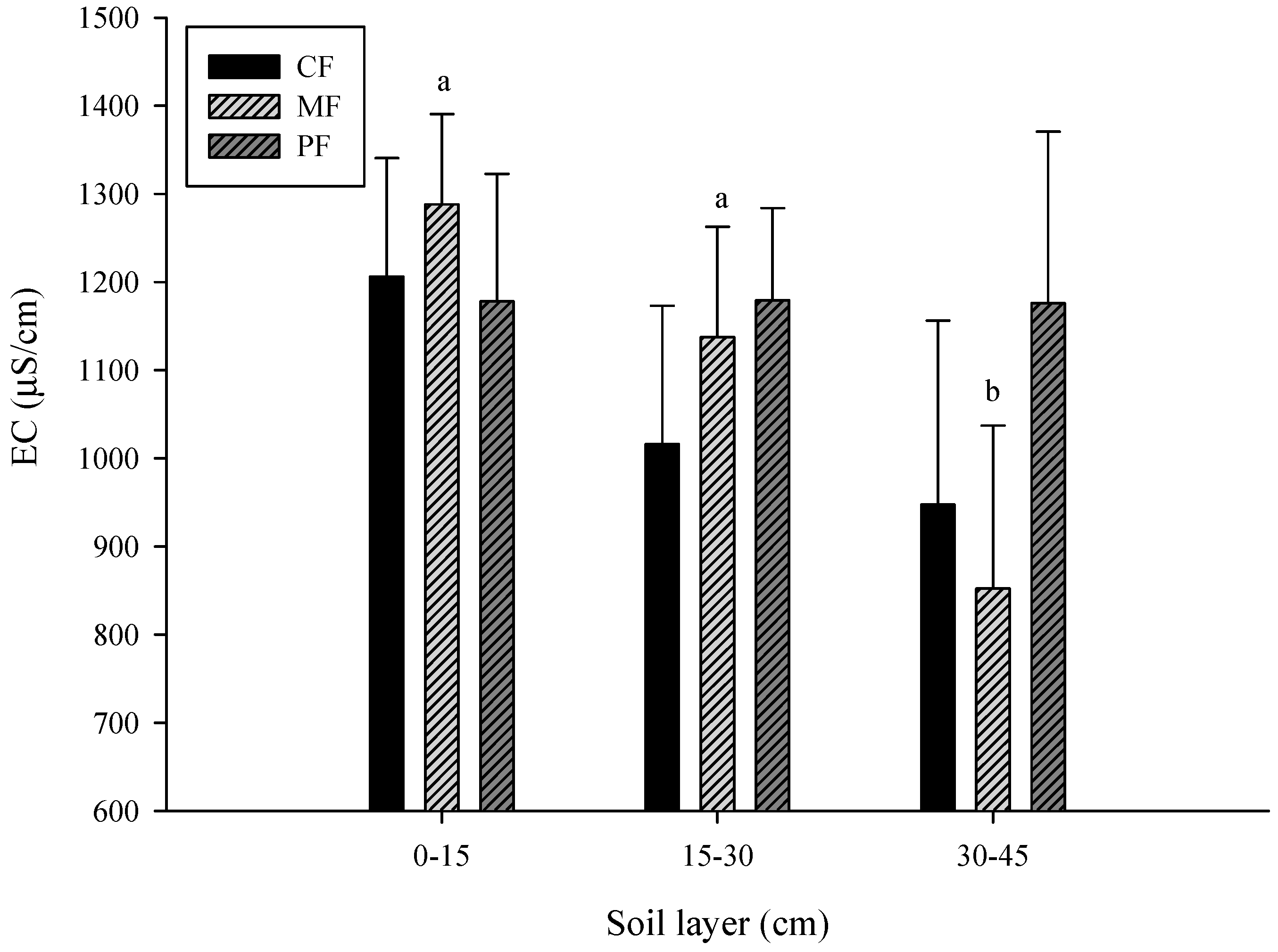 Sustainability 11 00798 g002