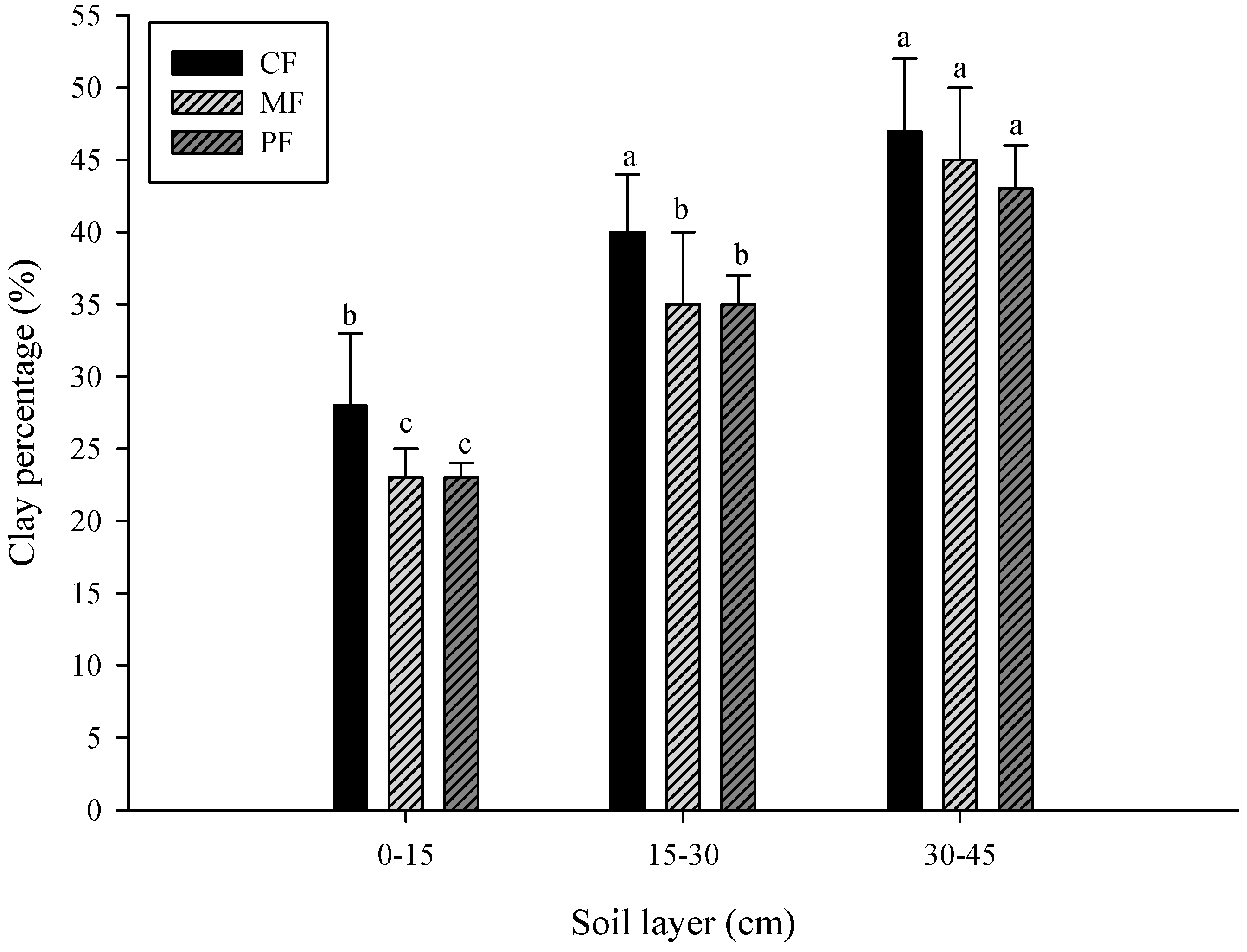 Sustainability 11 00798 g003