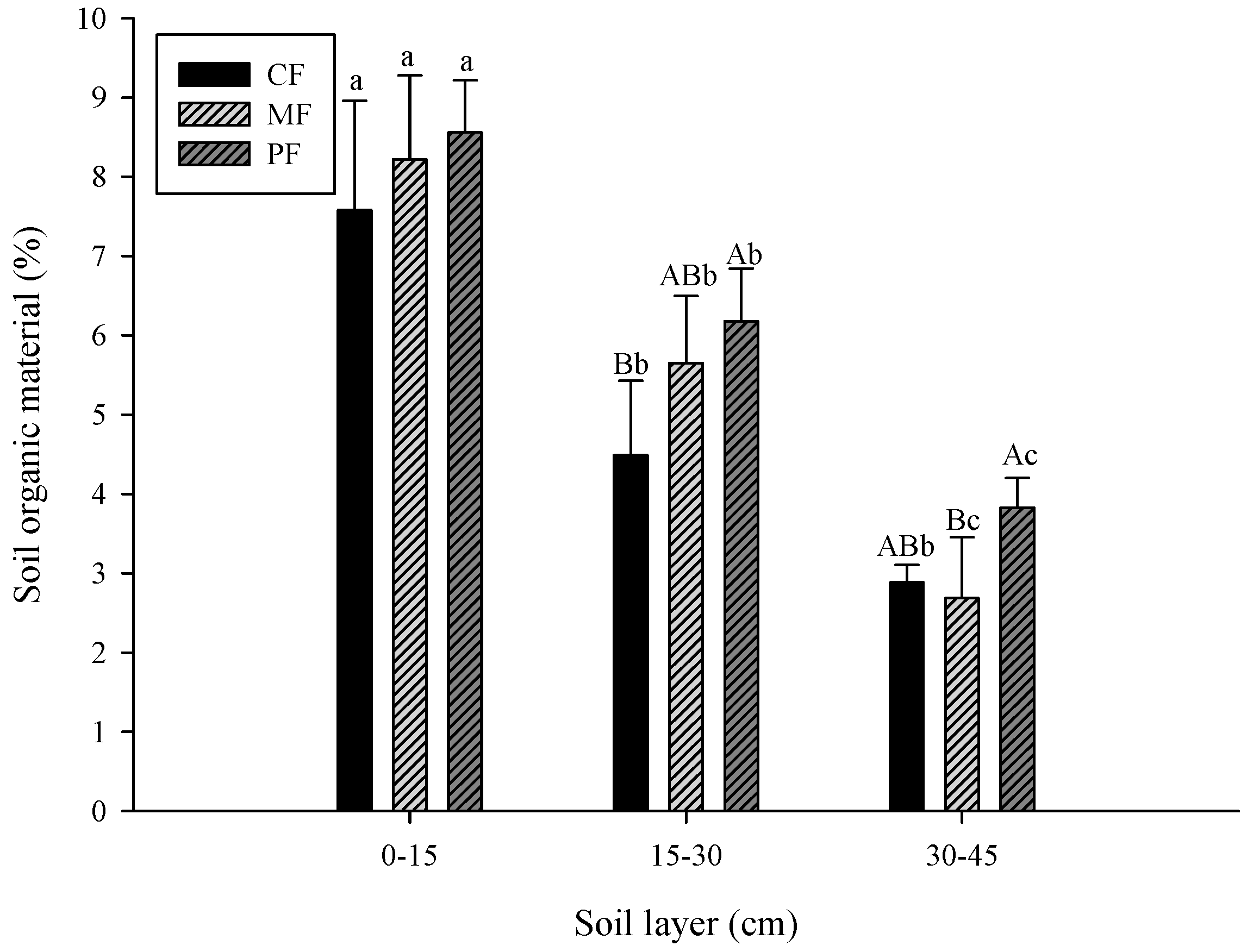 Sustainability 11 00798 g004