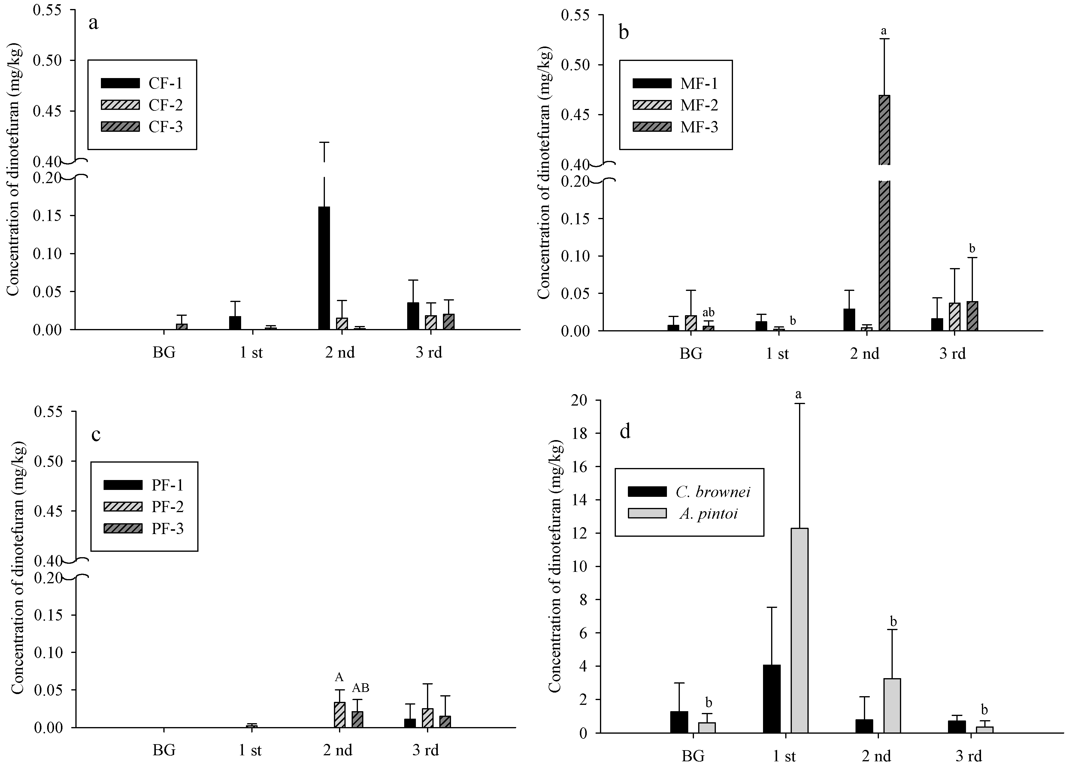 Sustainability 11 00798 g005