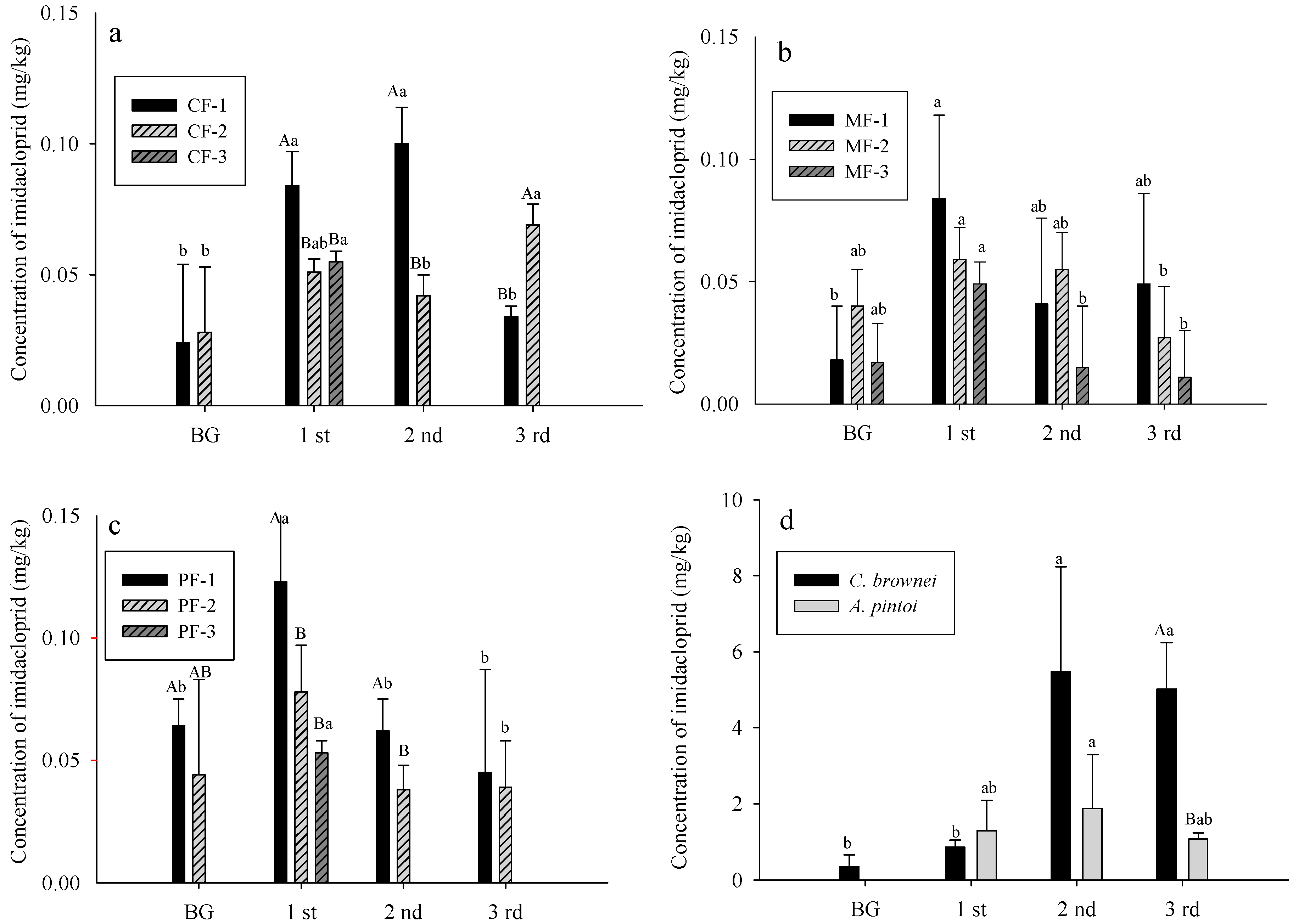 Sustainability 11 00798 g006