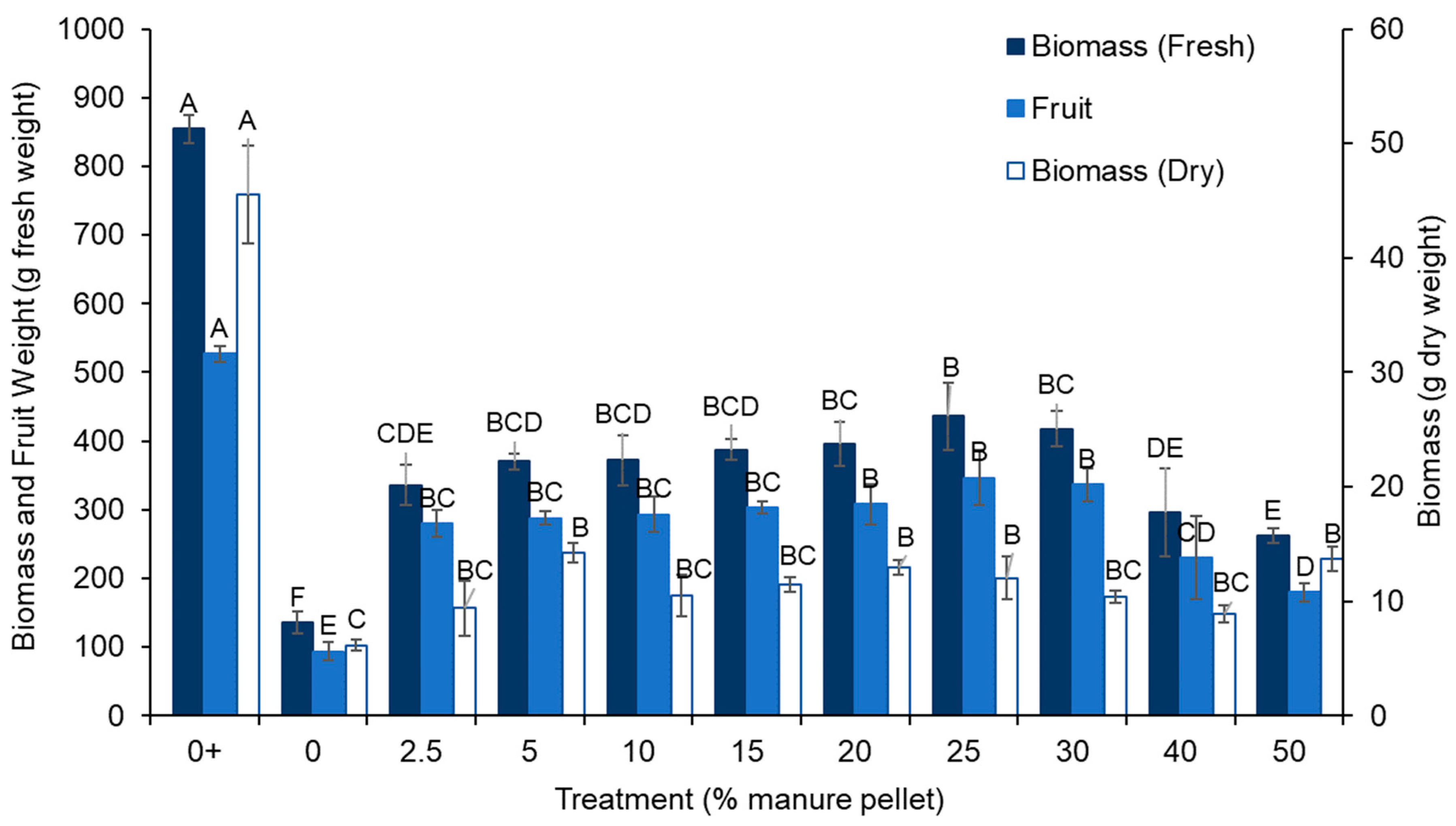 Sustainability 11 00811 g002