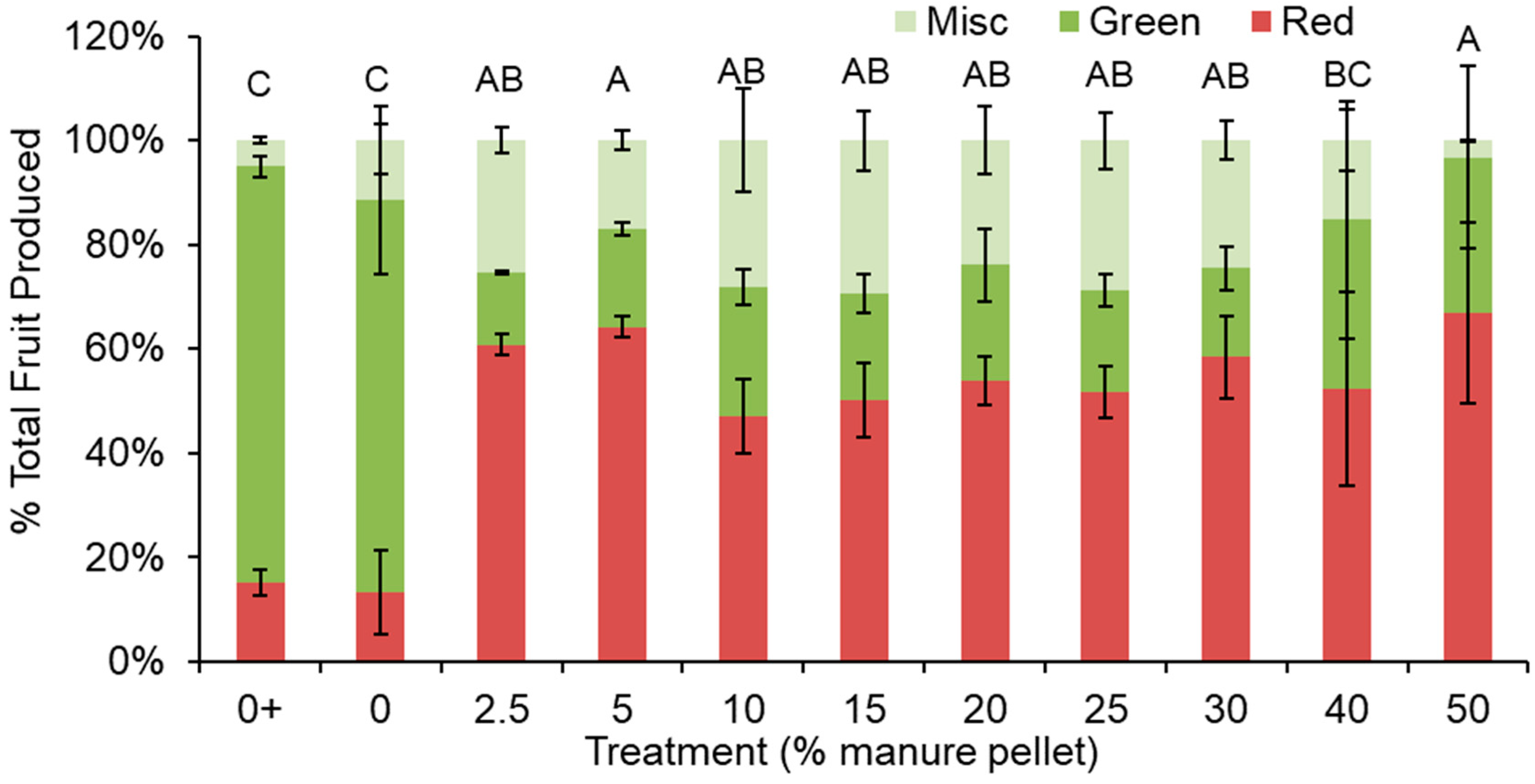 Sustainability 11 00811 g003