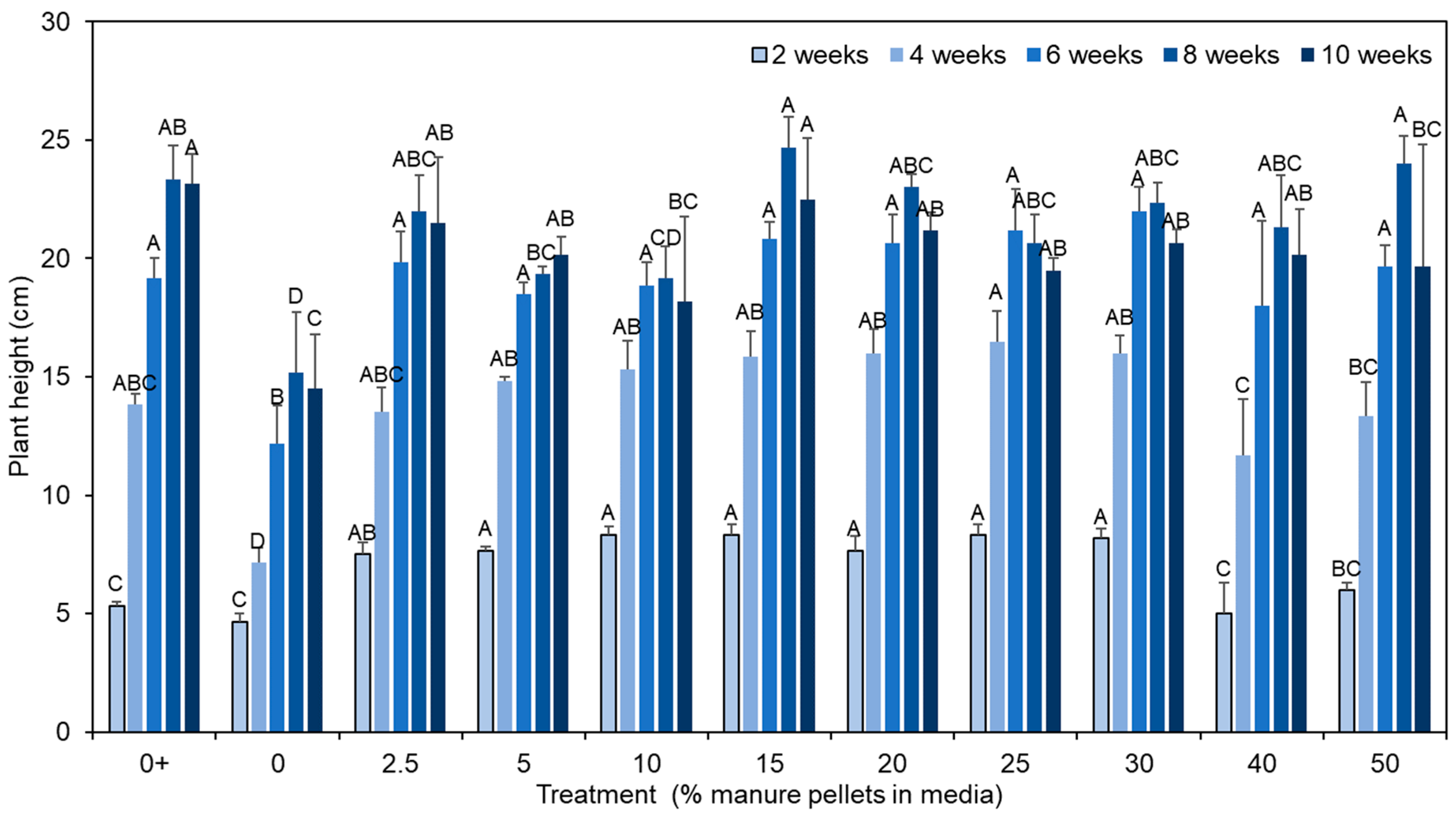 Sustainability 11 00811 g005