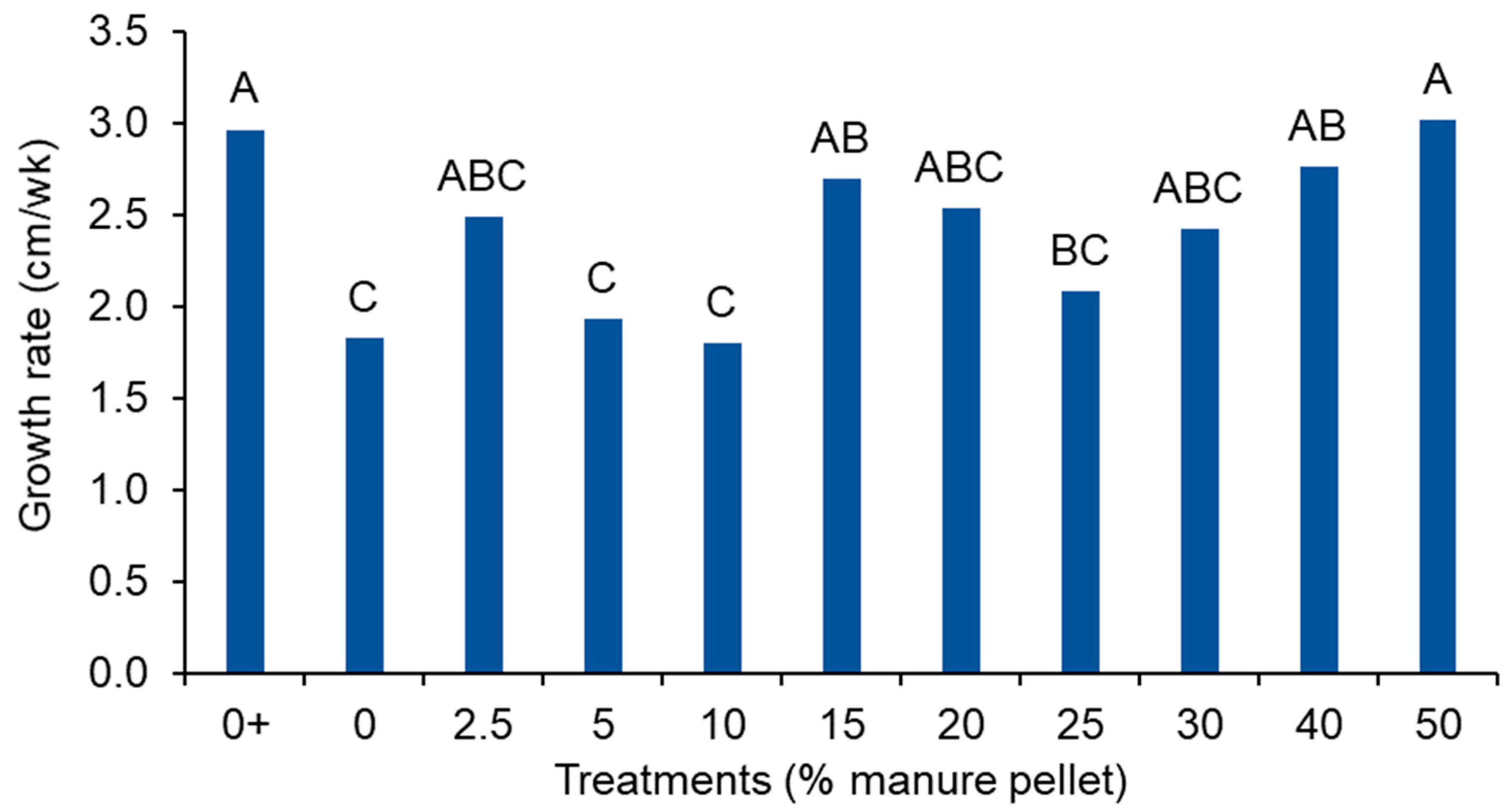 Sustainability 11 00811 g006