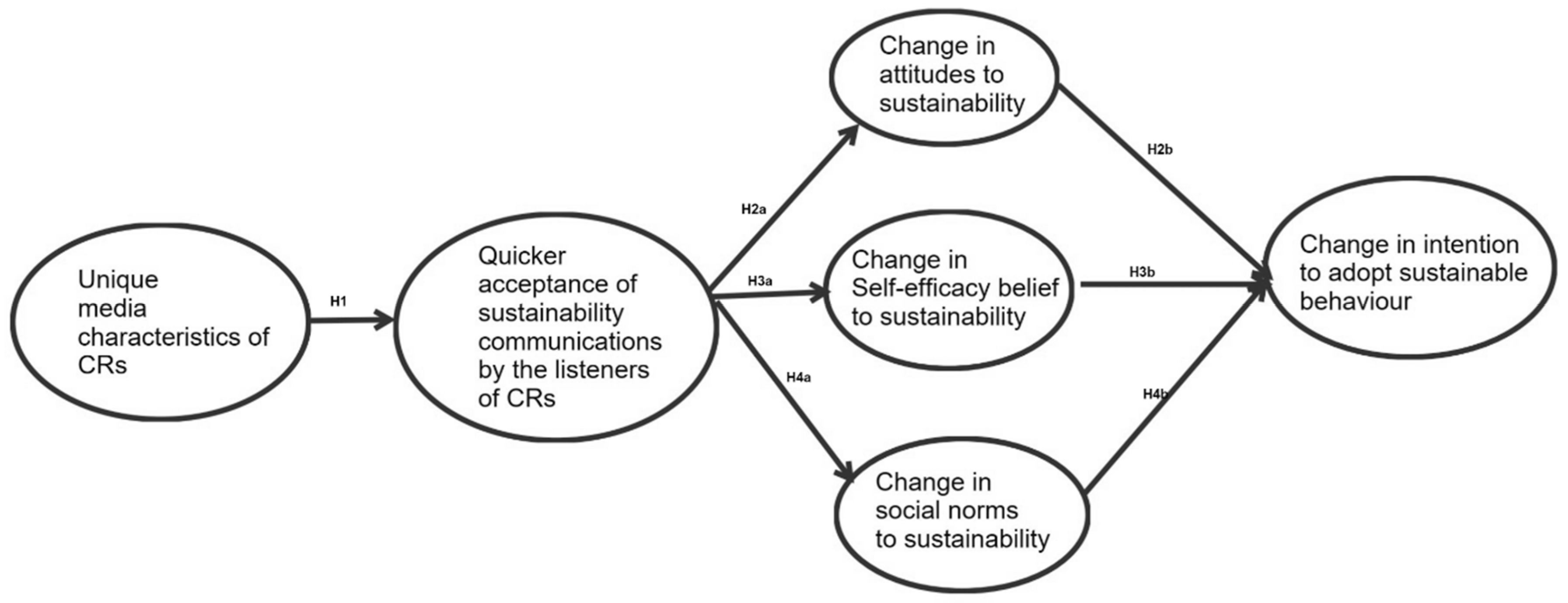 Sustainability 11 00812 g001 Sustainability 11 00812 g001