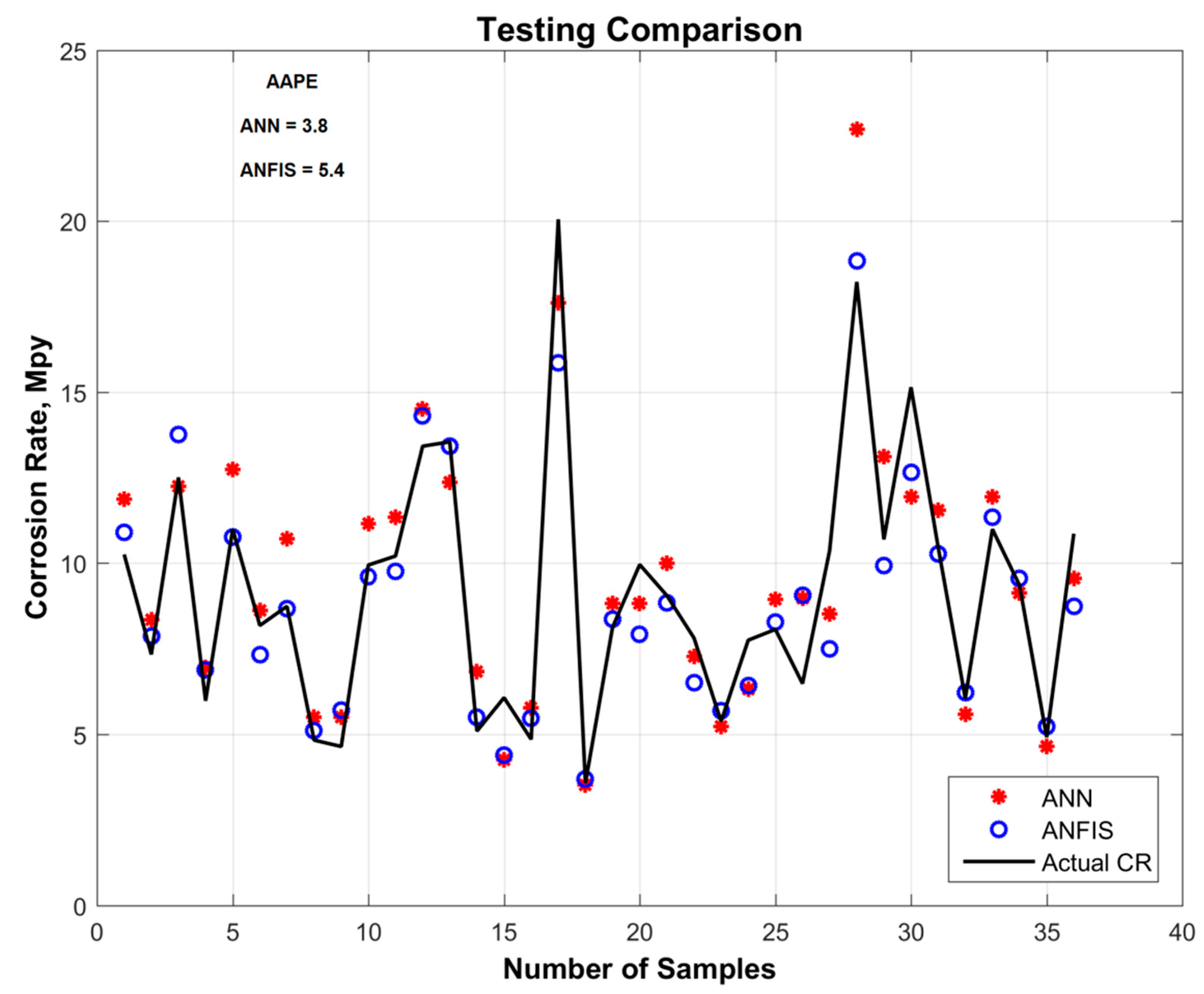 Sustainability 11 00818 g005