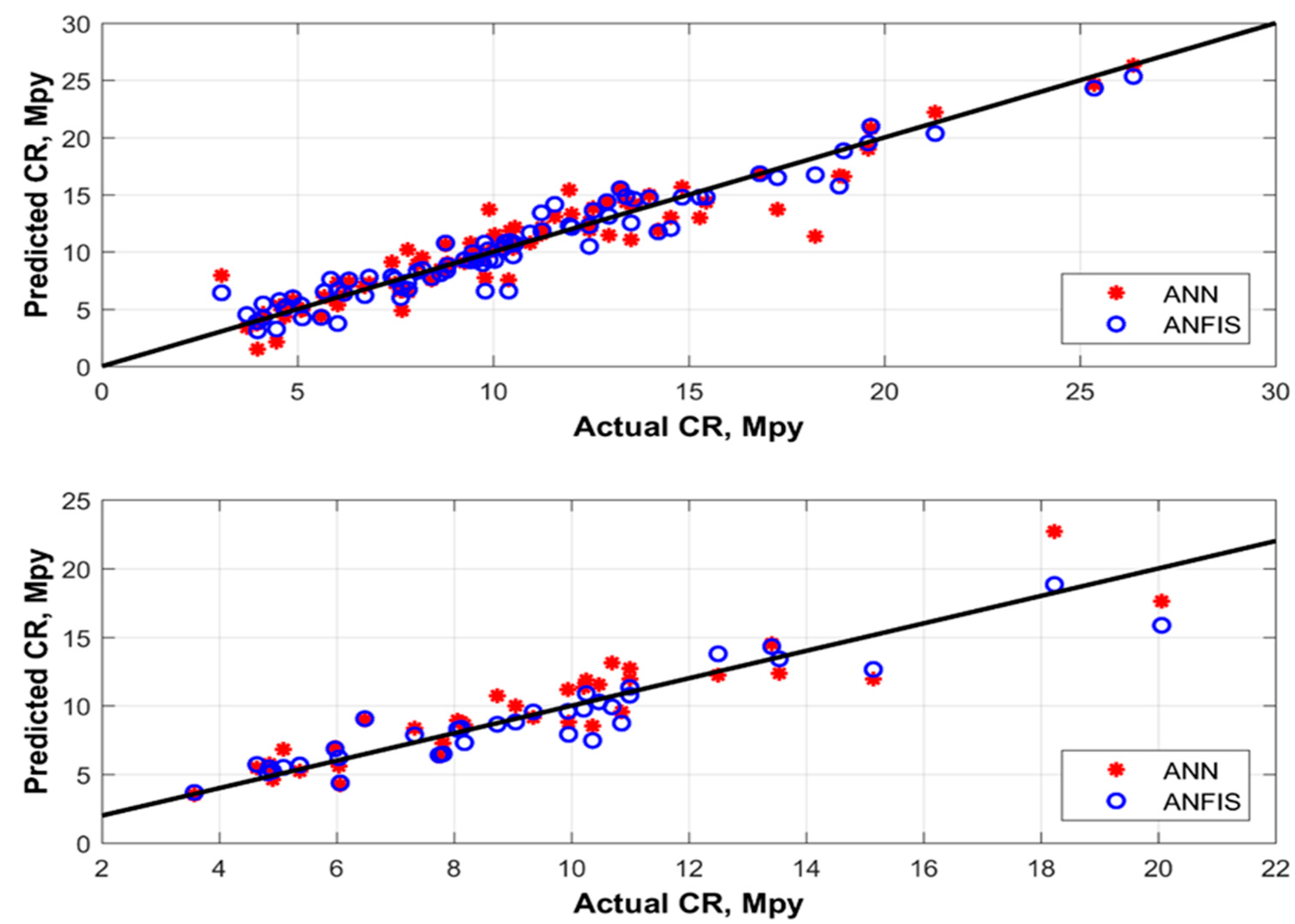 Sustainability 11 00818 g006