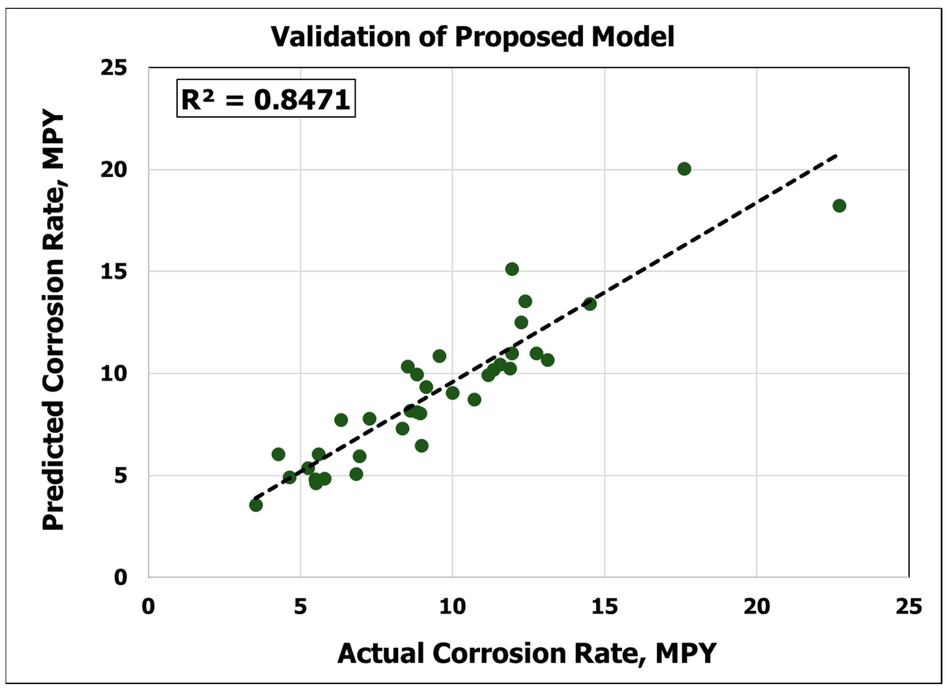 Sustainability 11 00818 g007