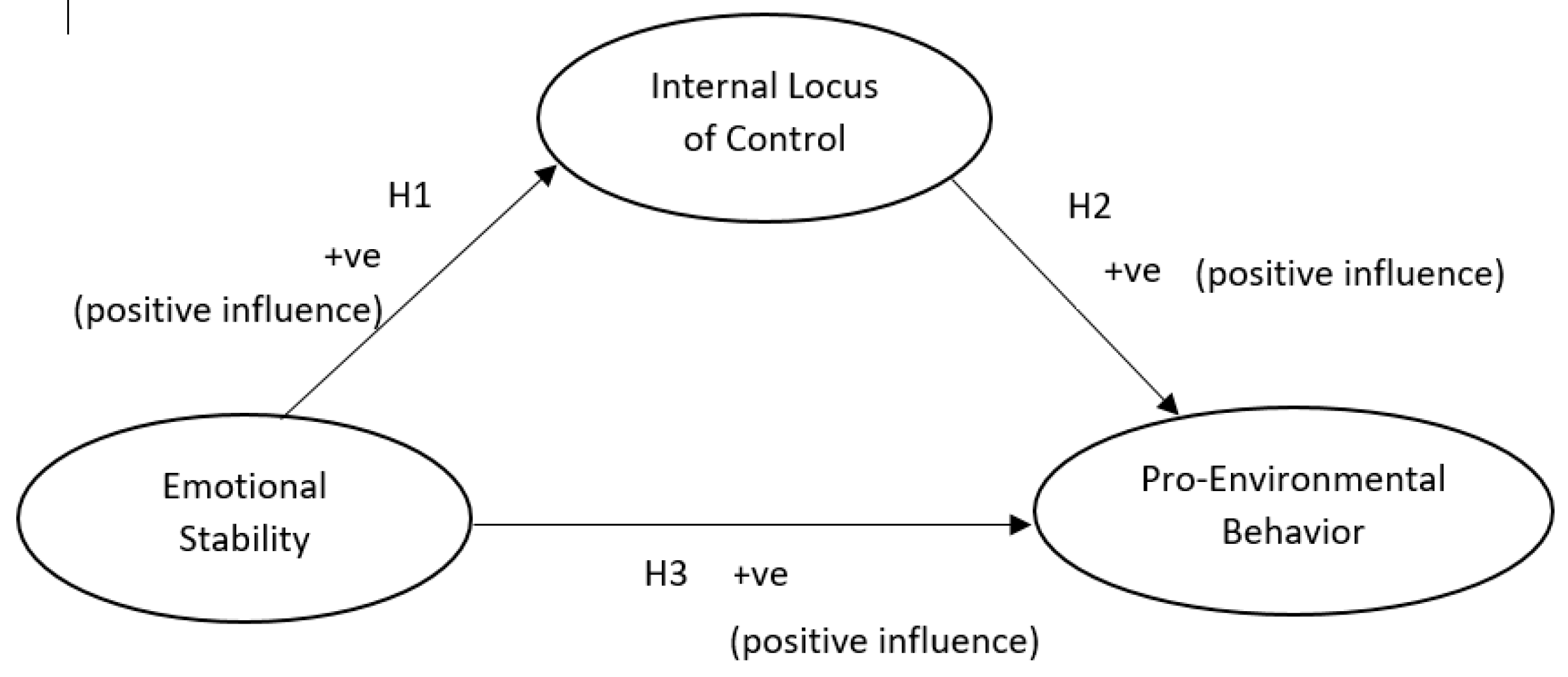 Sustainability 11 00820 g001