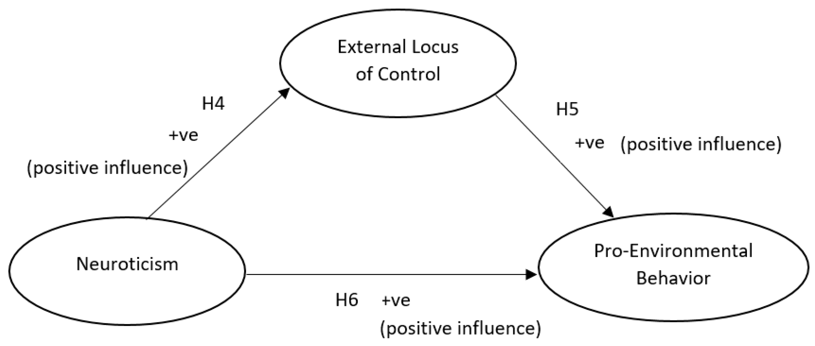 Sustainability 11 00820 g002