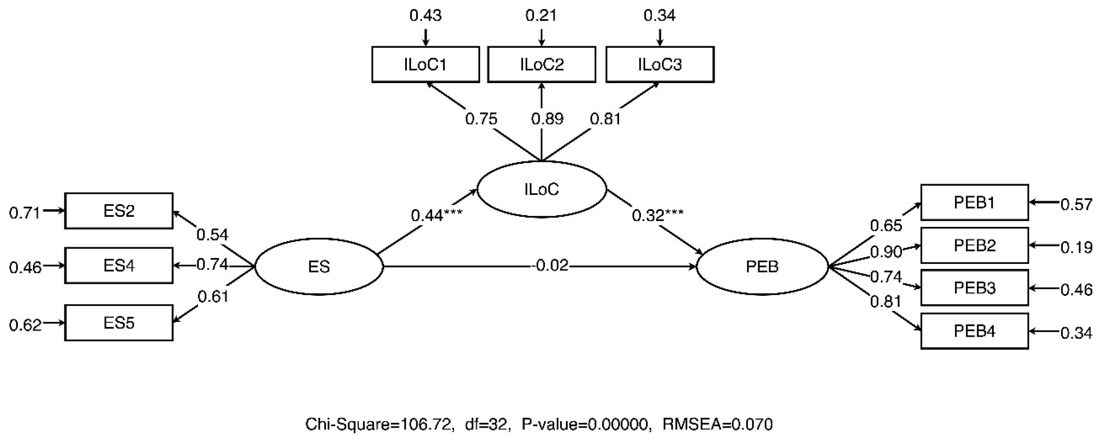 Sustainability 11 00820 g003
