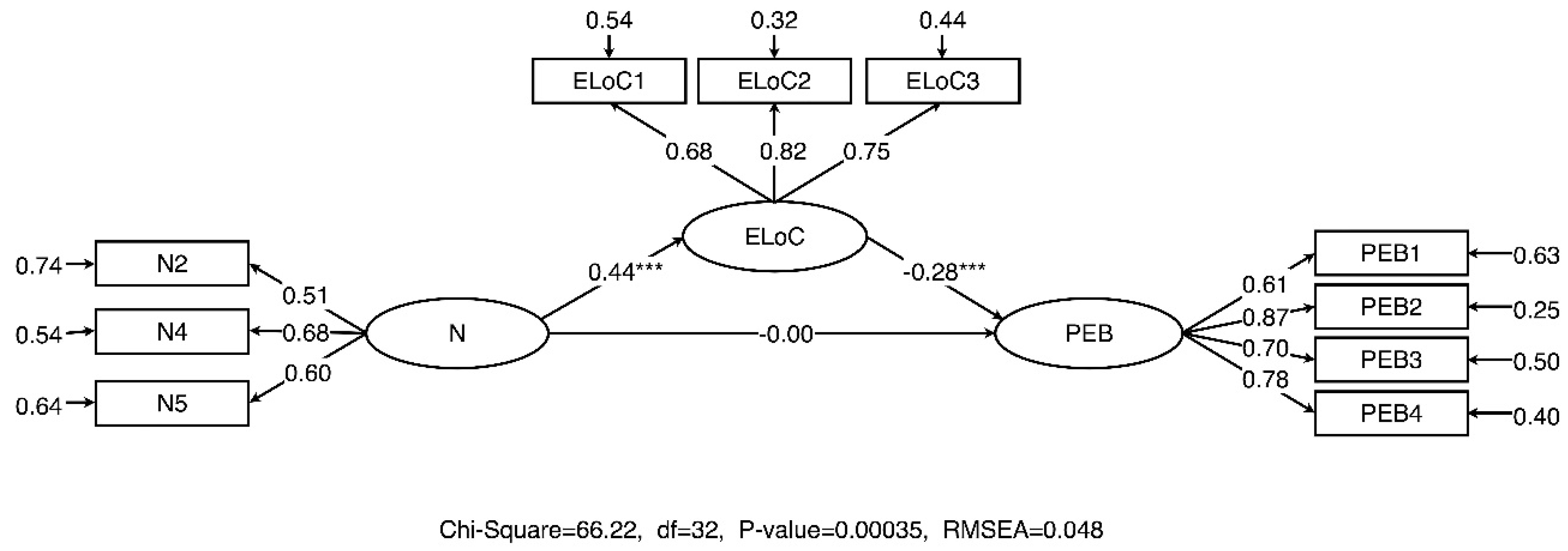 Sustainability 11 00820 g004