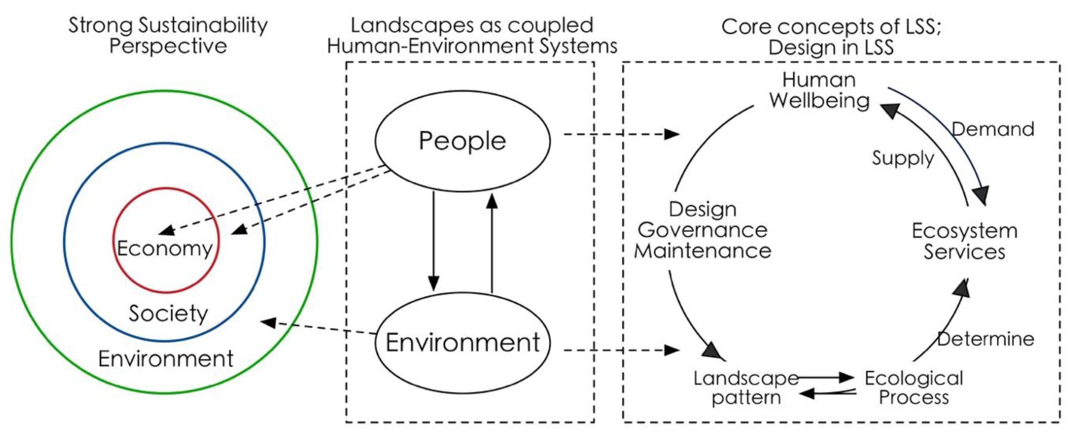Sustainability 11 00833 g001